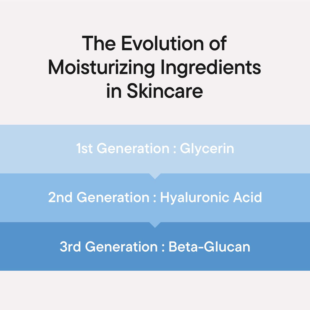 IUNIK serum with mushroom-yeast extract for moisture enhancement