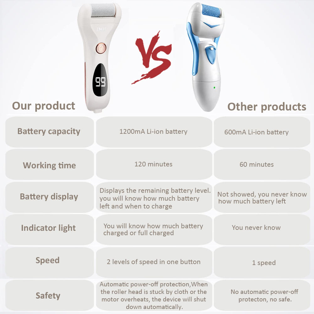 IWEEL LED light enhances visibility during foot care