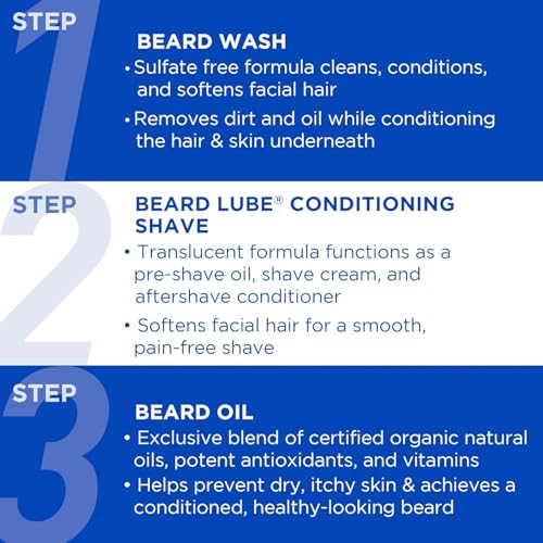 Beard oil bottle featuring organic oils and antioxidants for conditioning