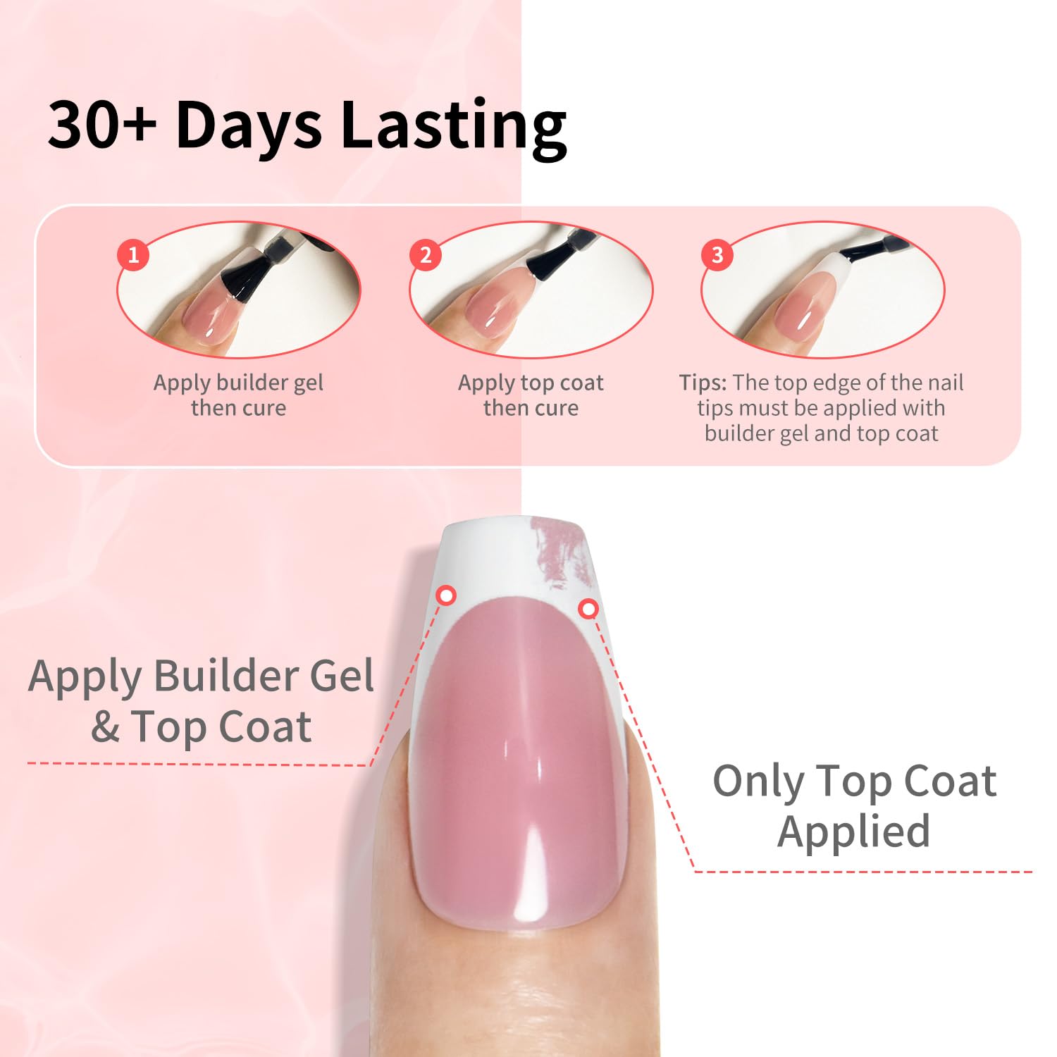 JODSONE builder gel kit image highlighting precise application tools.