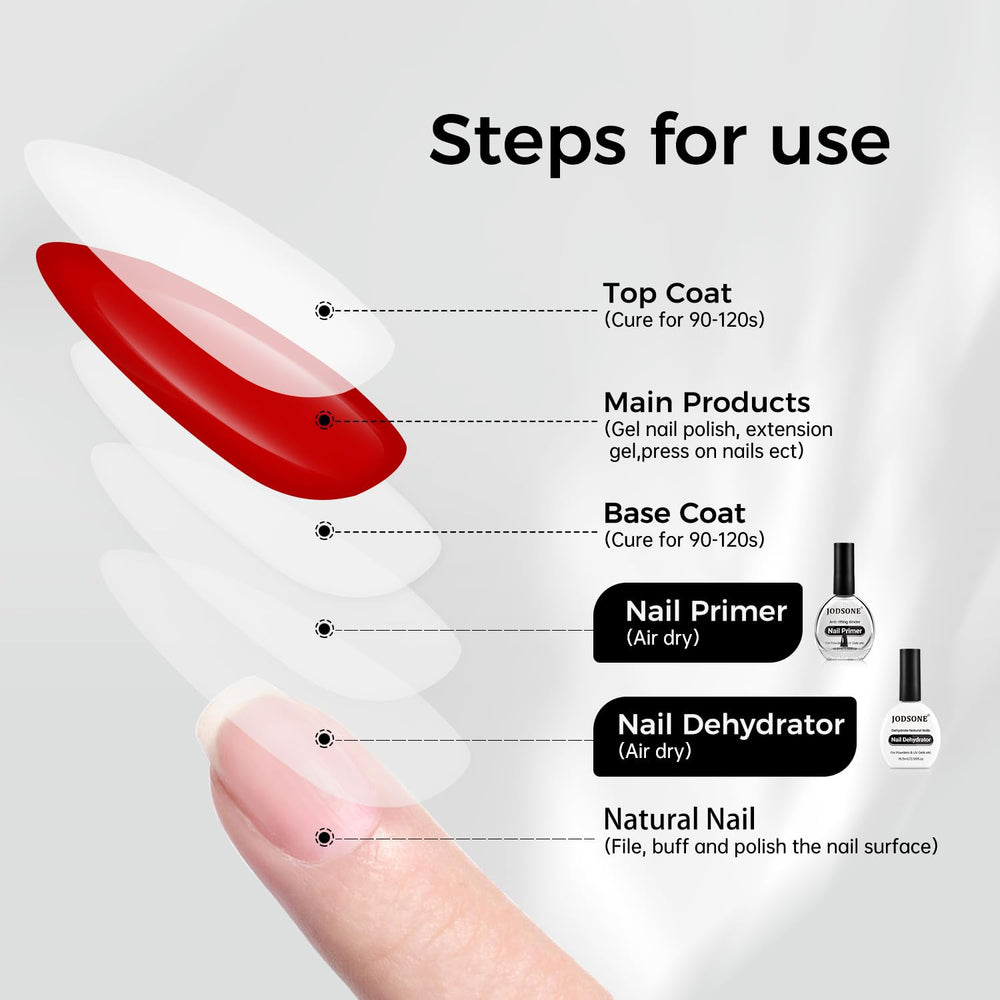 JODSONE dehydrate-primer dry nail closeup for peel-free finish