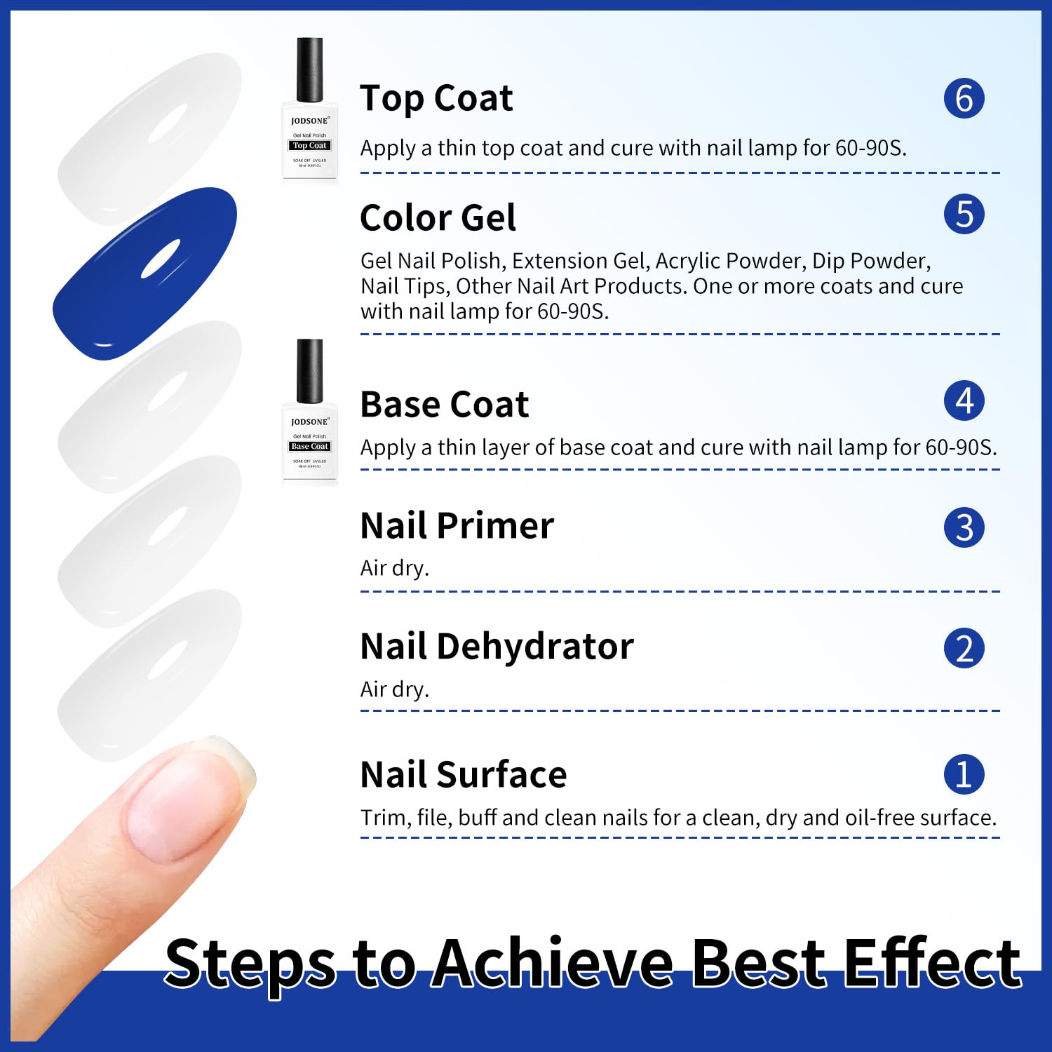 JODSONE DIY manicure scene with steps and neatly done nails.