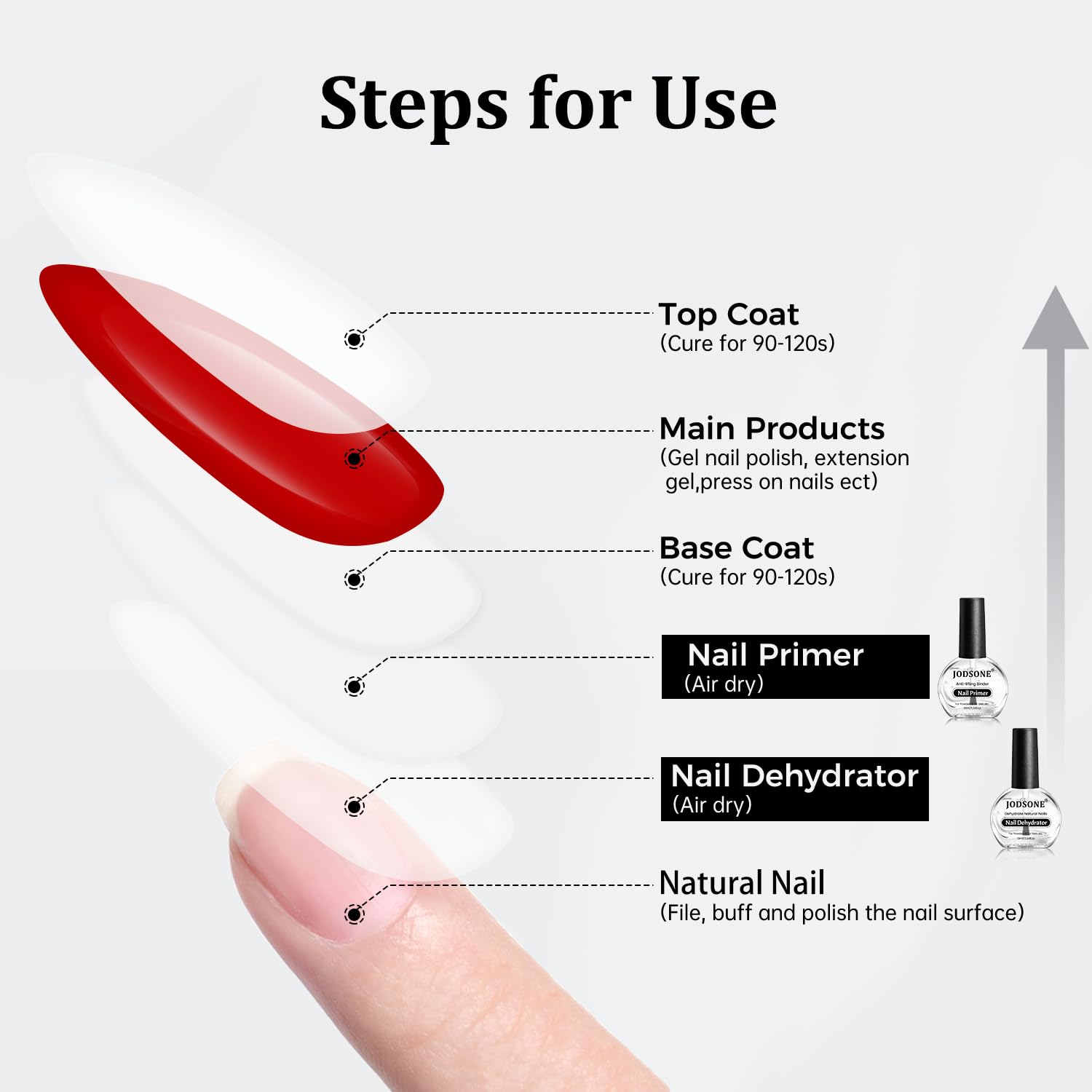 DIY manicure in progress using JODSONE products for chip-free results