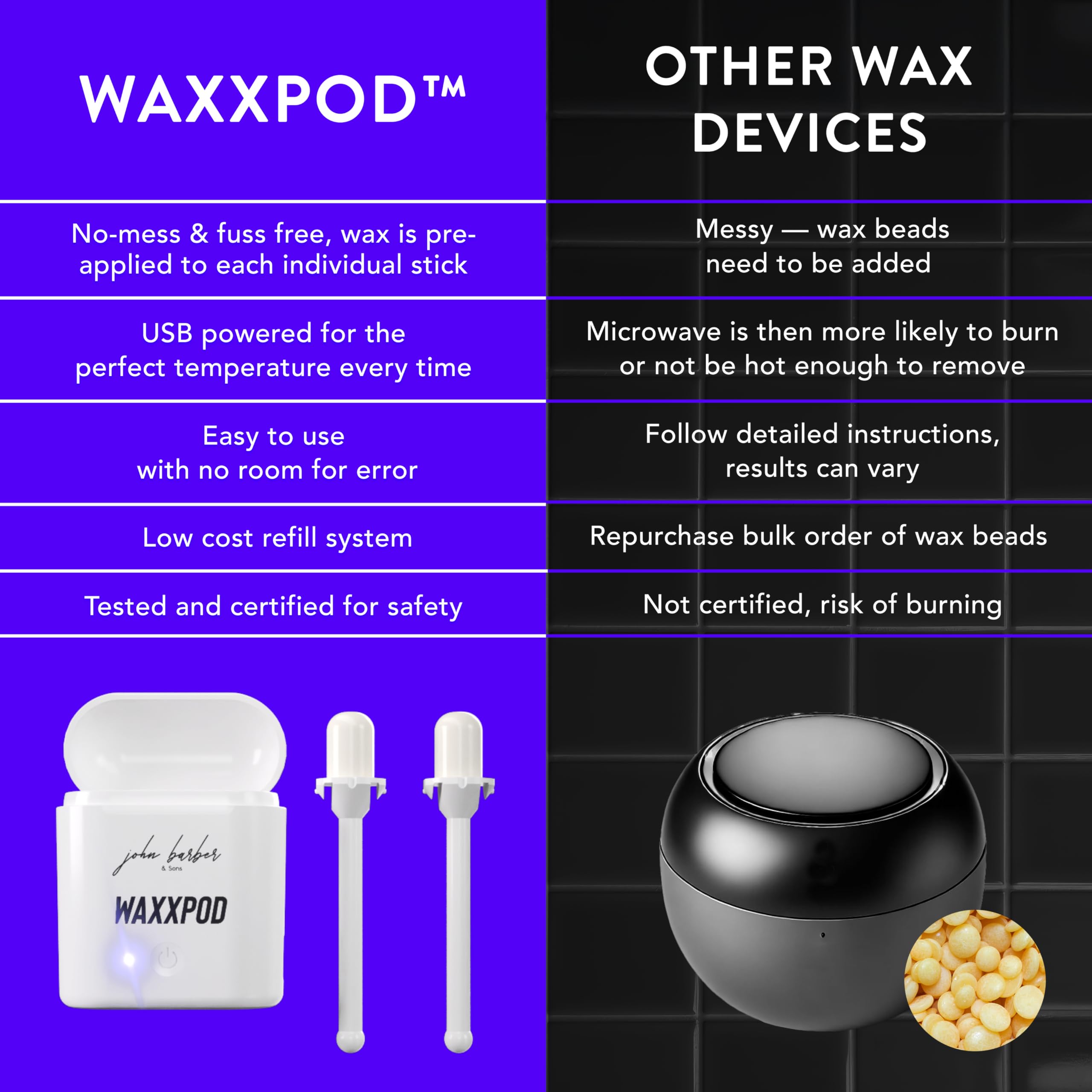 WaxxPod travel-ready kit for grooming anytime, anywhere