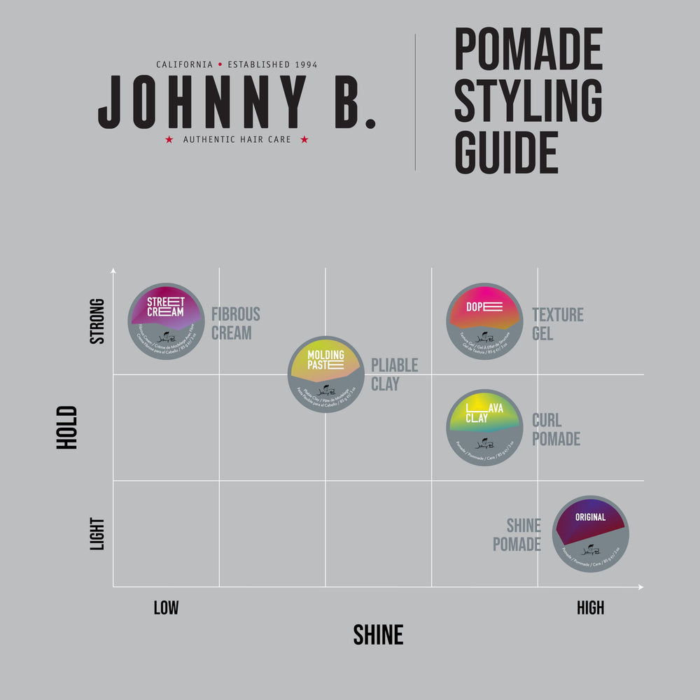 Johnny B. Dope Texture Gel wet-to-dry look shows adaptable finish.