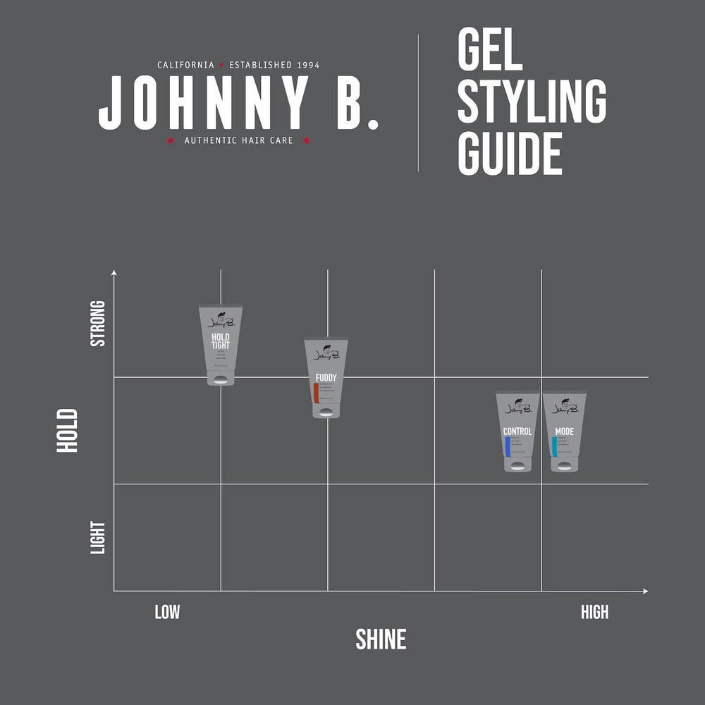 JOHNNY B. Mode daily styling routine supports long-lasting control.
