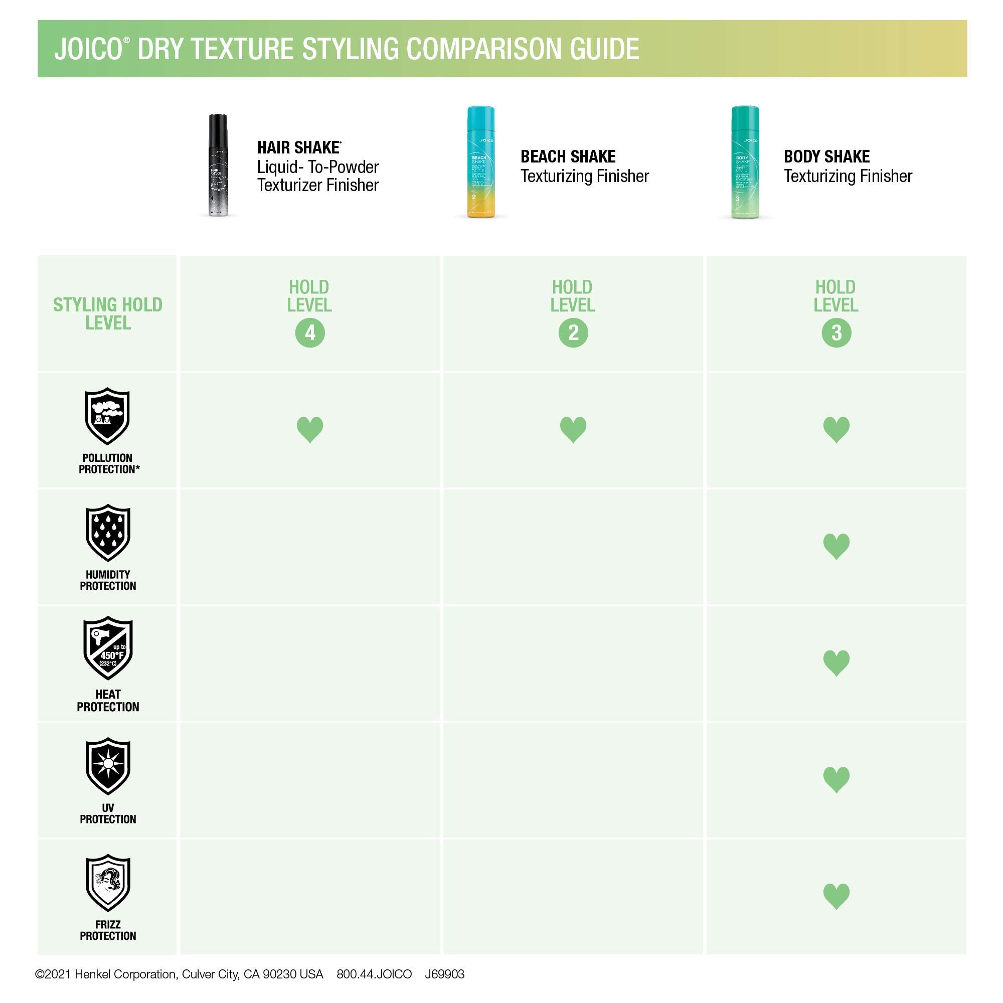 Joico Body Shake fights humidity to reduce flyaways.