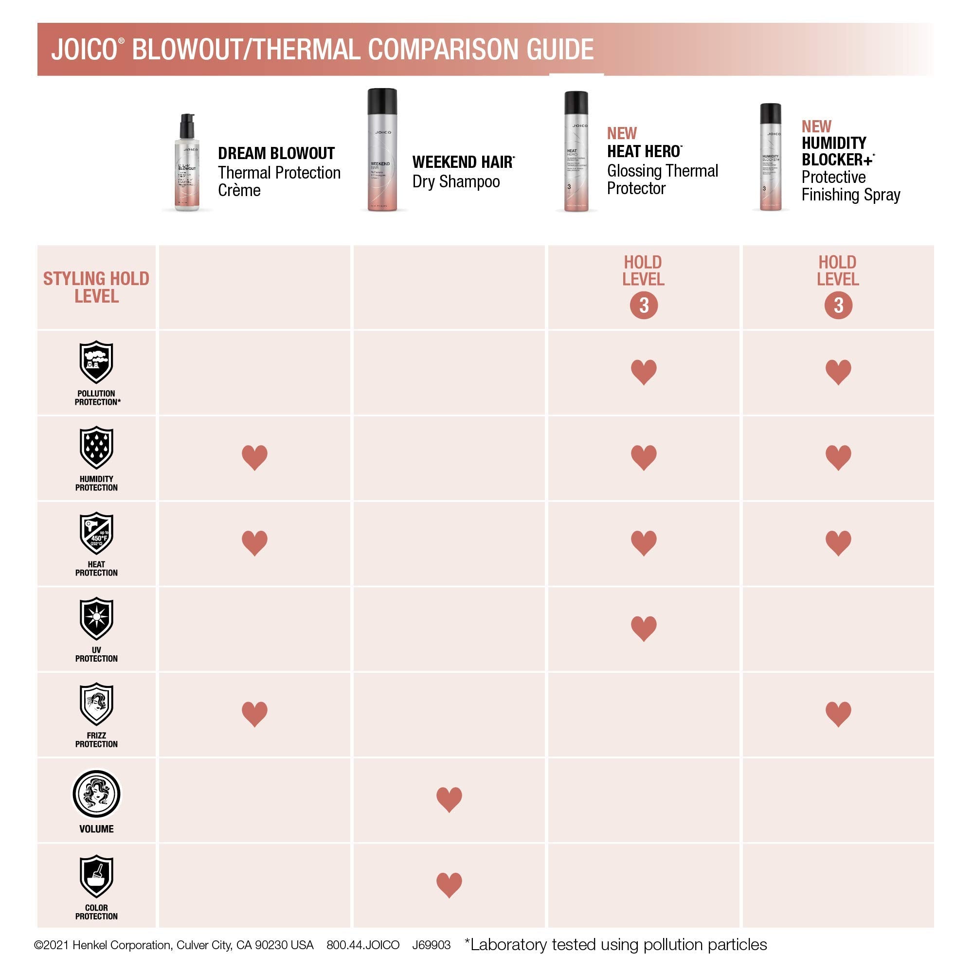Joico Heat Hero glossing product close-up highlighting glossy finish and protected strands.