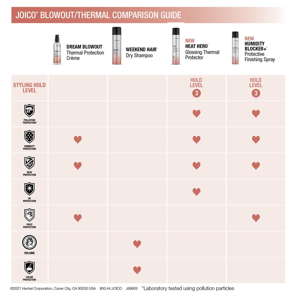 Joico Heat Hero glossing product close-up highlighting glossy finish and protected strands.