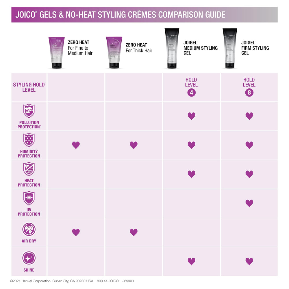 Joico JoiGel duo-pack bottles displayed on vanity with moisture protection