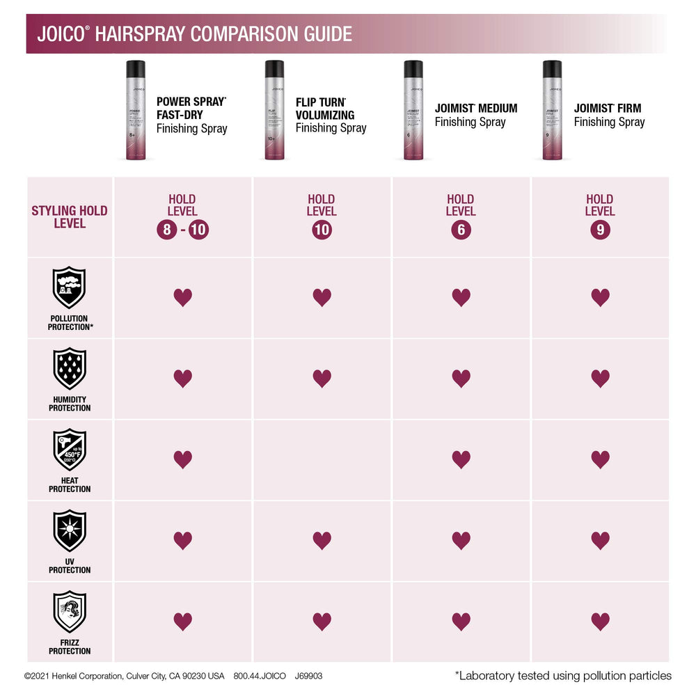 Joico JoiMist Firm bottle demonstrates humidity and pollution protection.