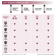 Joico JoiMist Medium helps resist humidity throughout the day.