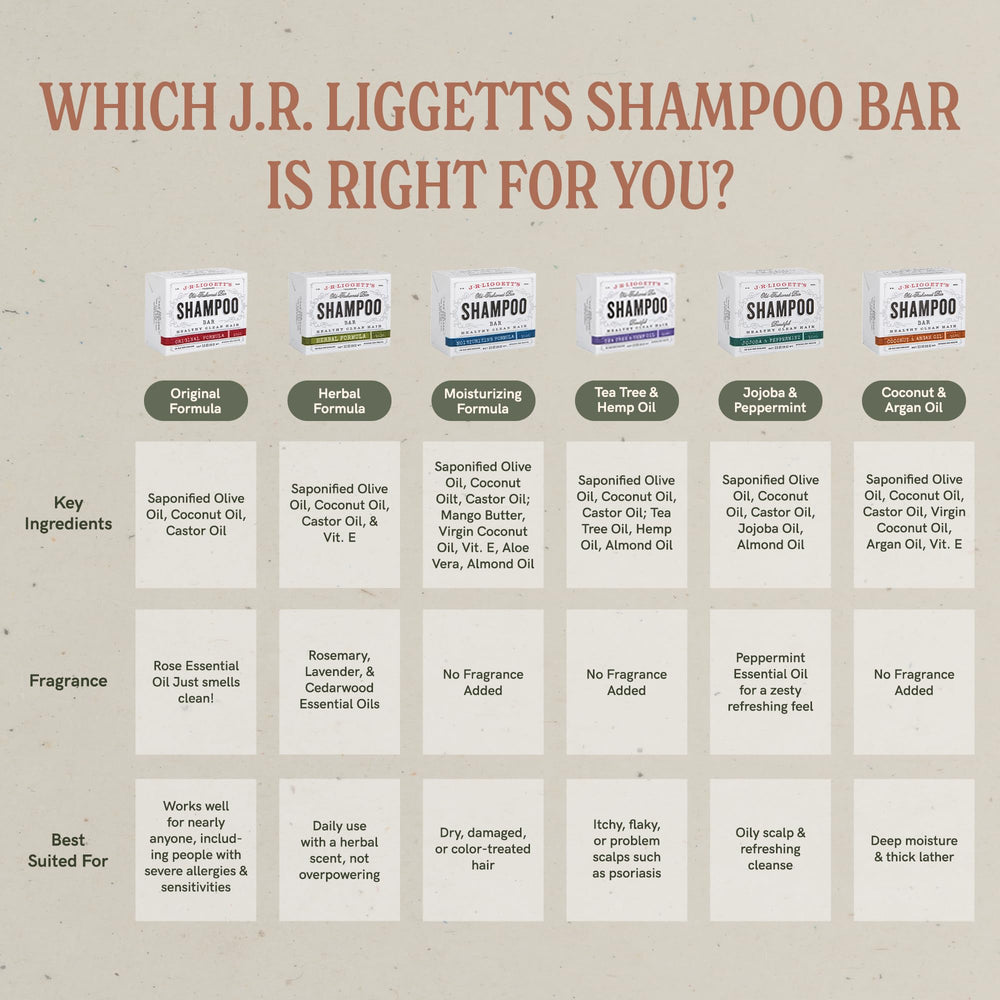 J.R.LIGGETT'S champú en barra receta ancestral.