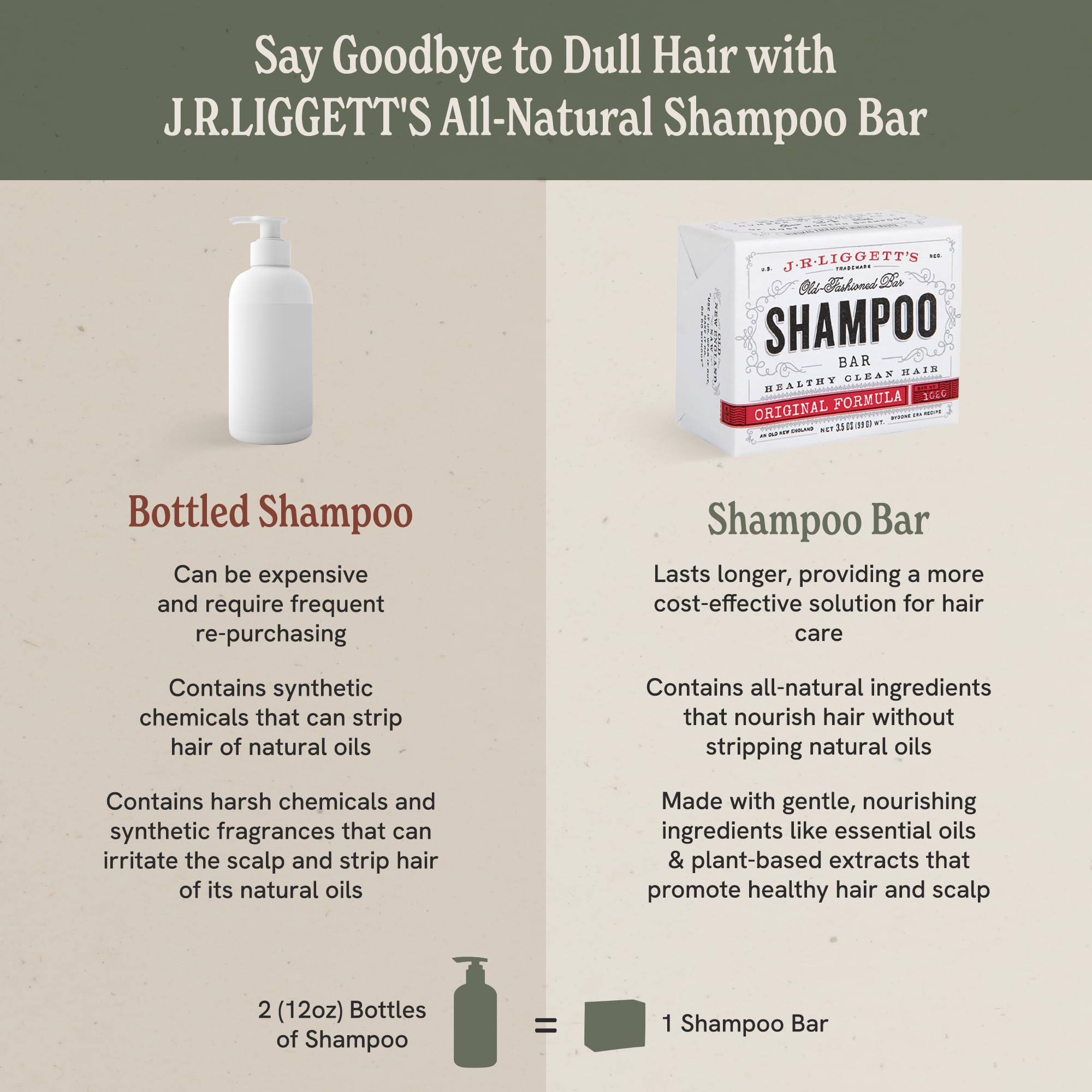J.R.LIGGETT'S shampoo bar air-dry scene promotes easy, low-maintenance routine.