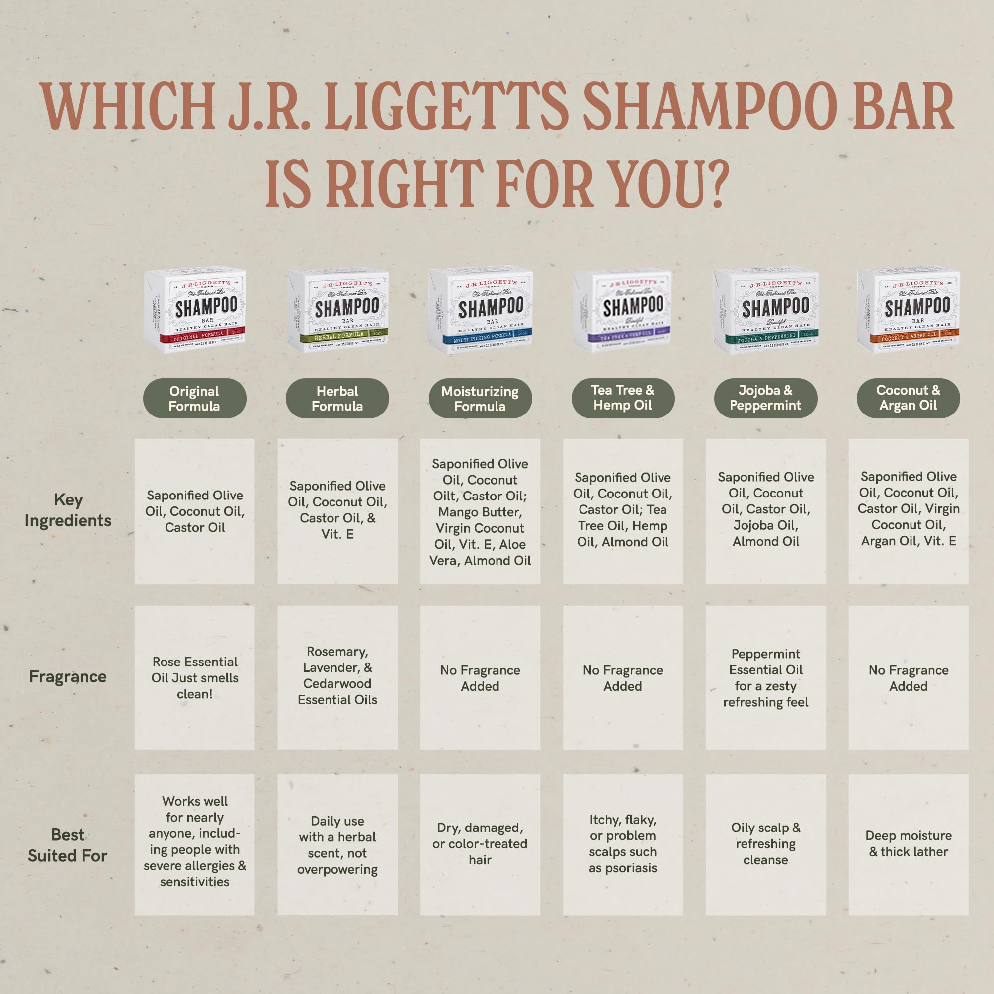J.R.LIGGETT'S shampoo bar sulfate-free formula for sensitive scalps.