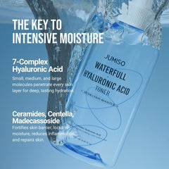 JUMISO Waterfull Hyaluronic Toner: dosis diaria para mantener la hidratación