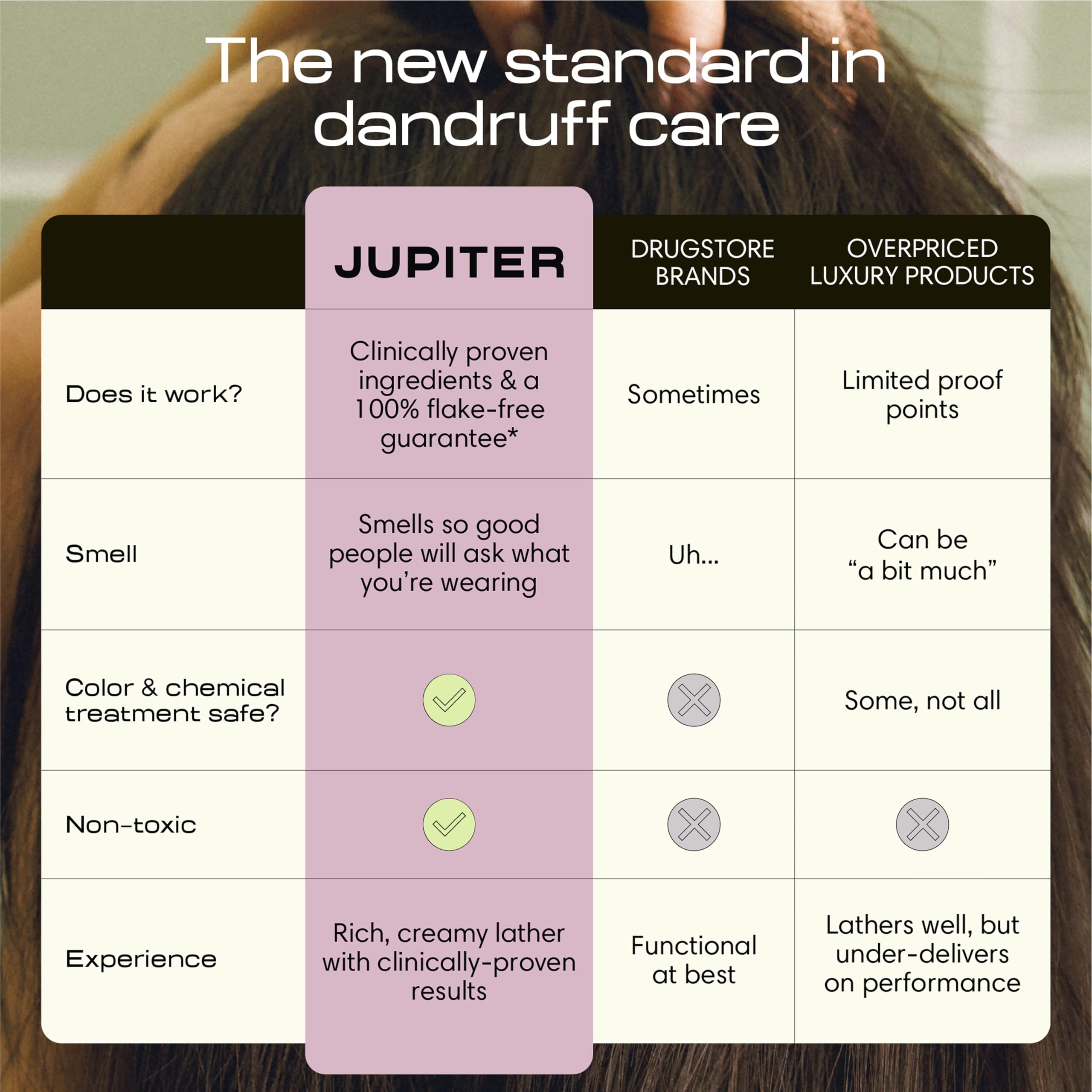 Lifestyle shot of a clean shower with Jupiter products for scalp care