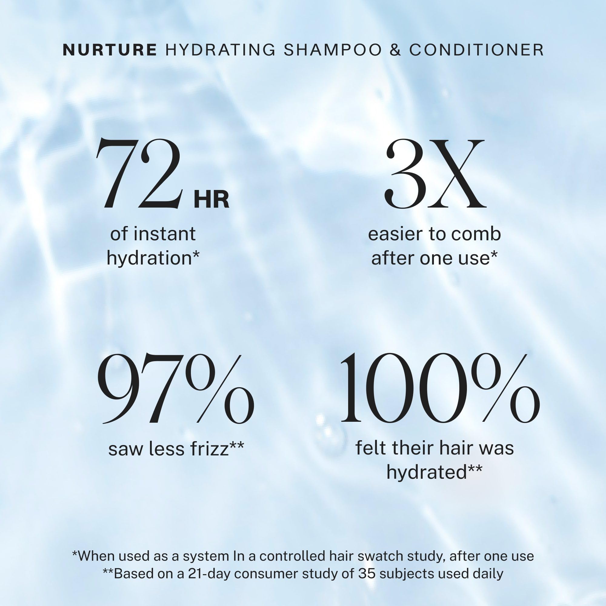 JVN Nurture Hydrating Shampoo delivers silky, frizz-free shine