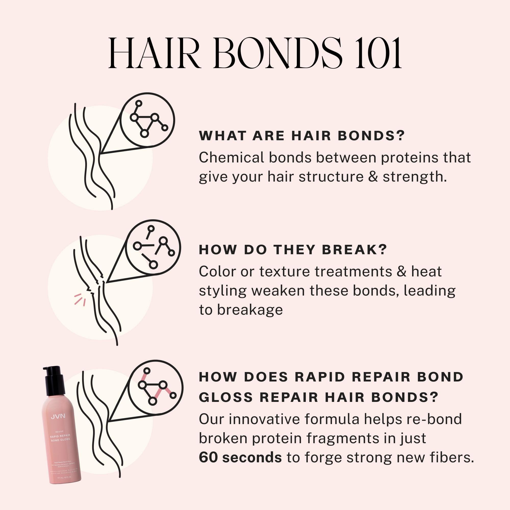 JVN Revive Bond Gloss color-treated hair with enhanced radiance