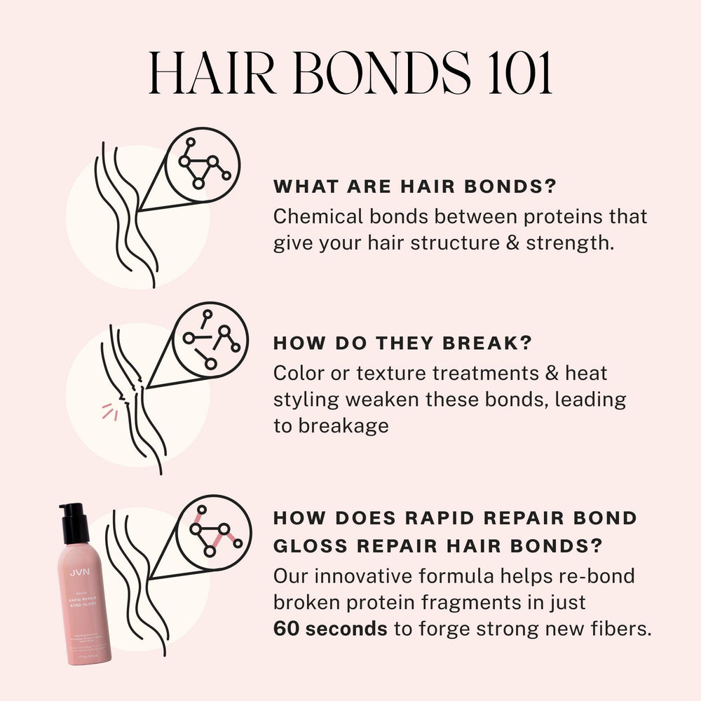 JVN Revive Bond Gloss color-treated hair with enhanced radiance
