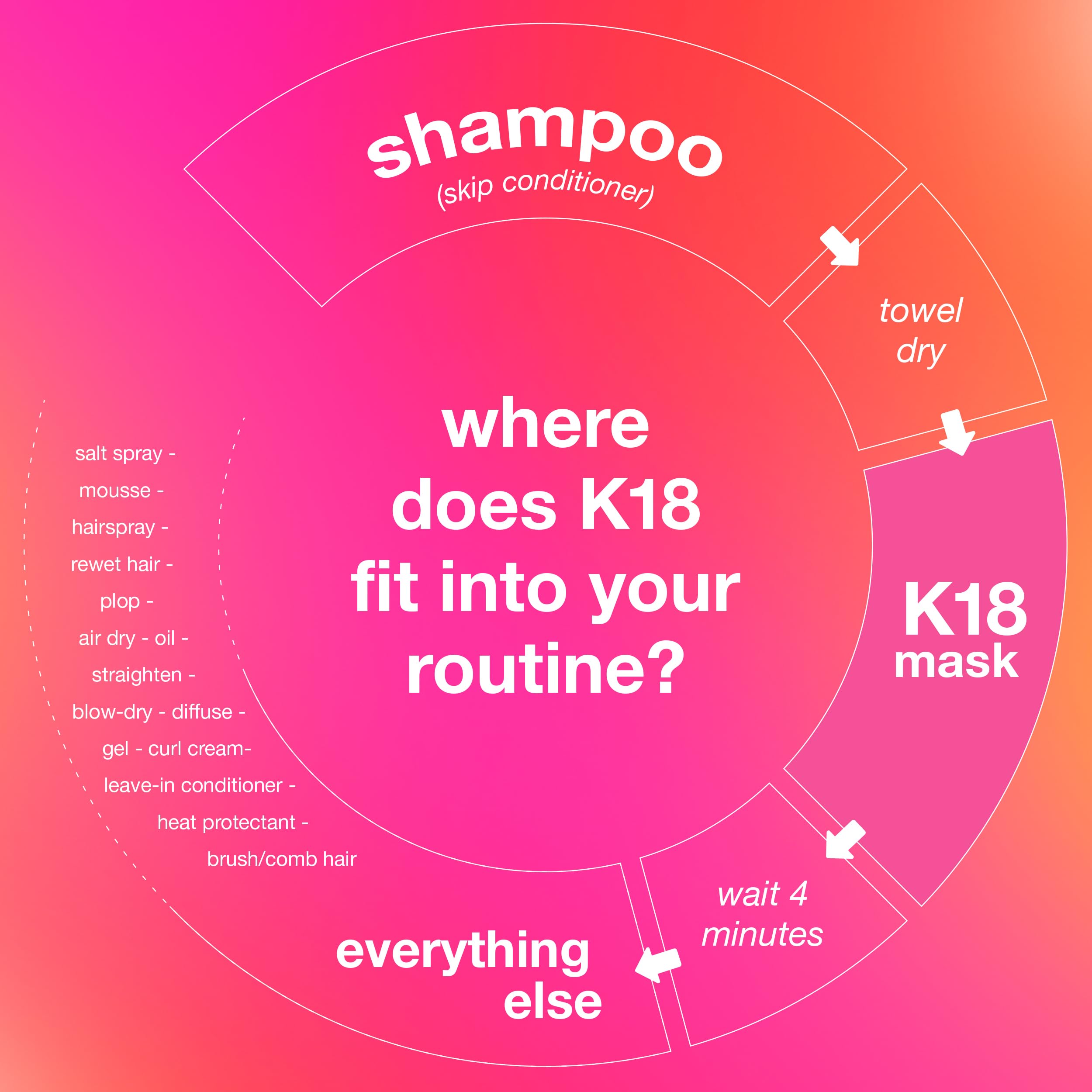 K18 works across all hair types for renewal and care.