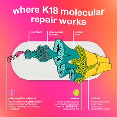 K18 Molecular Repair Minis Kit is ready for quick on-the-go styling.