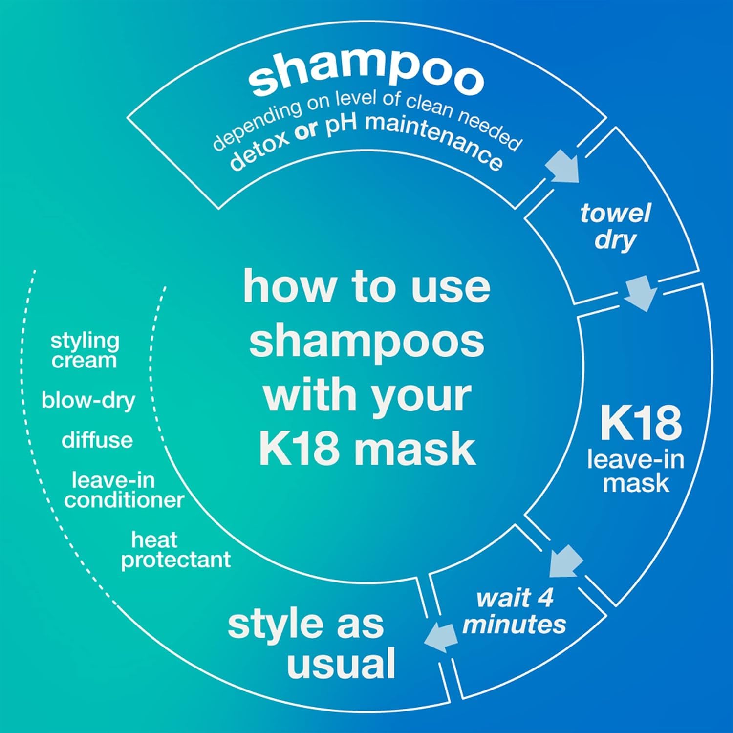 K18 Peptide Prep Detox Shampoo after color routine supporting gentle detox