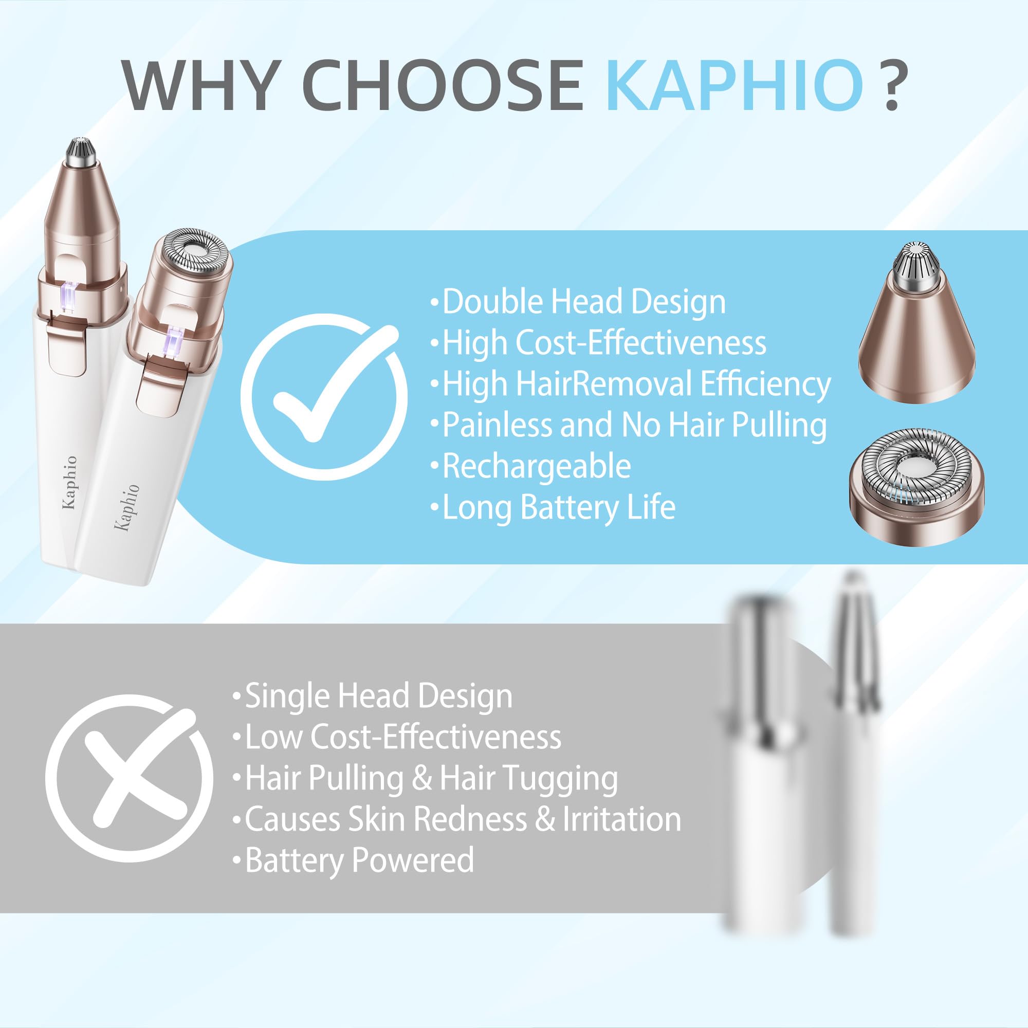 KAPHIO IPX7 waterproof for wet or dry use.