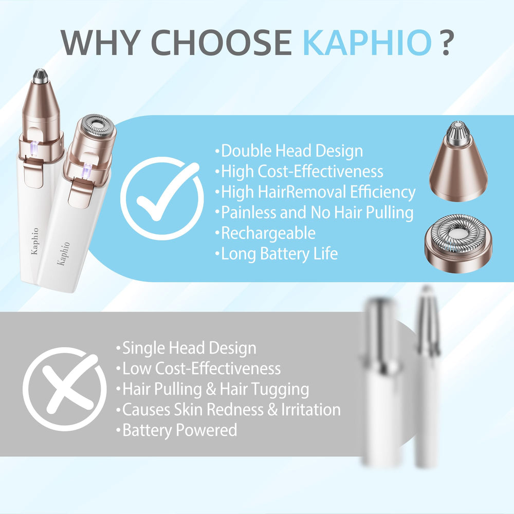 KAPHIO IPX7 waterproof for wet or dry use.