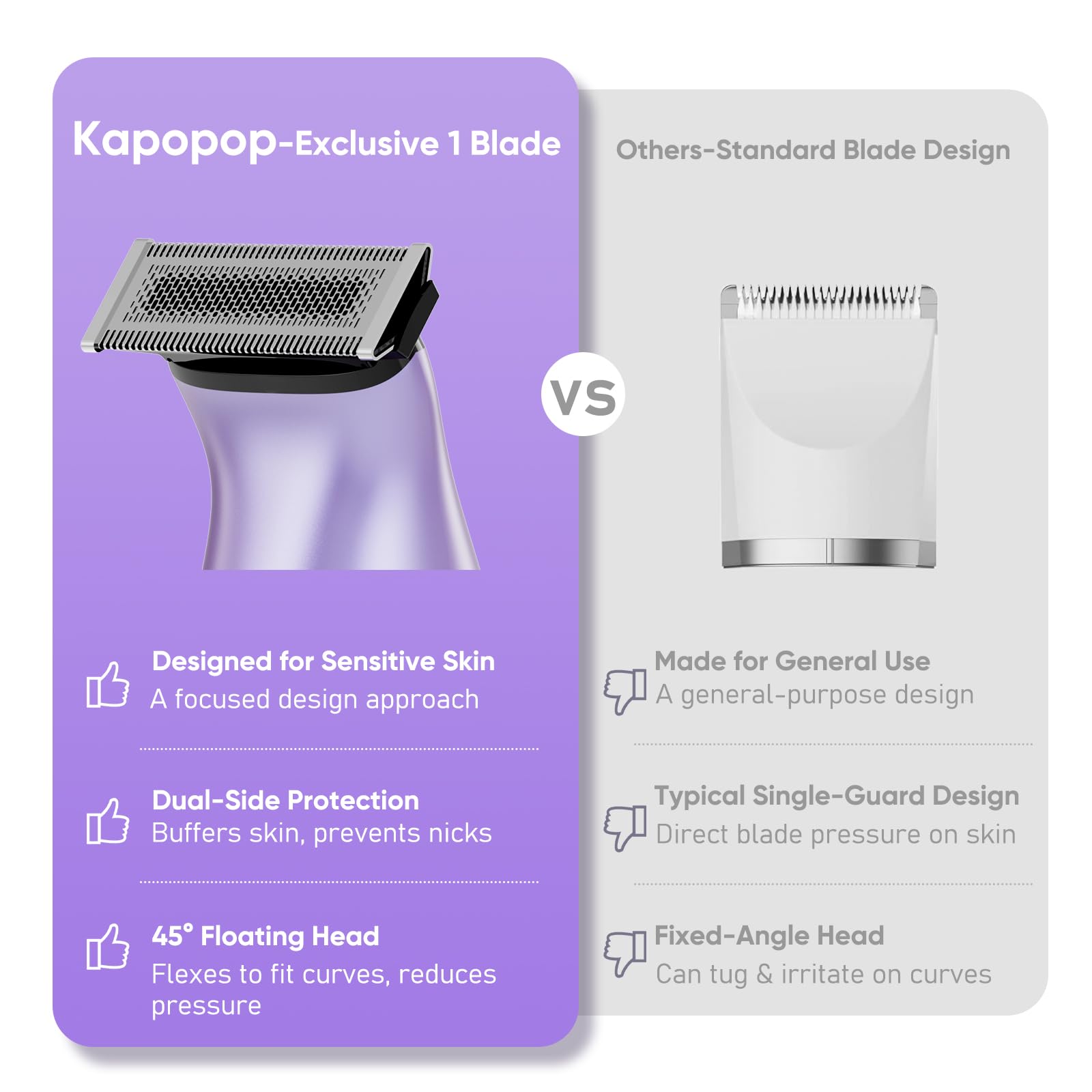 Kapopop 45-degree pivoting head follows body contours for close results