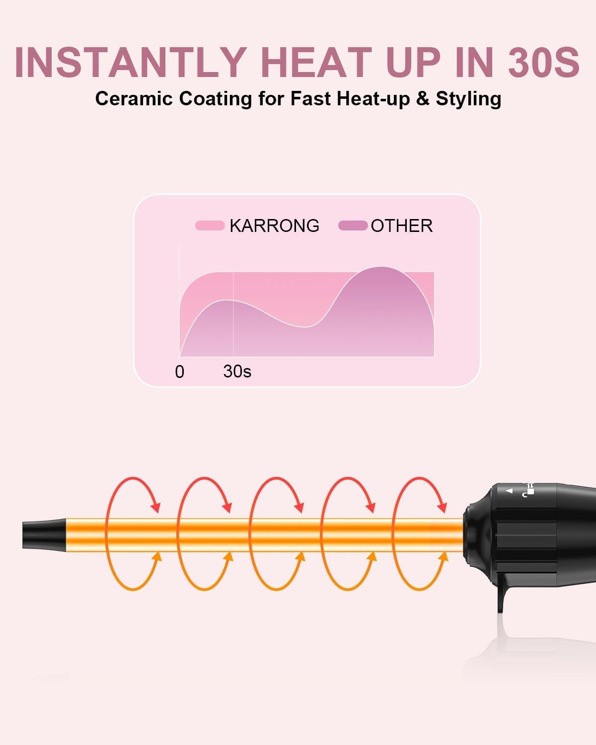 Karrong heat-resistant glove and clips enhance safe, precise styling