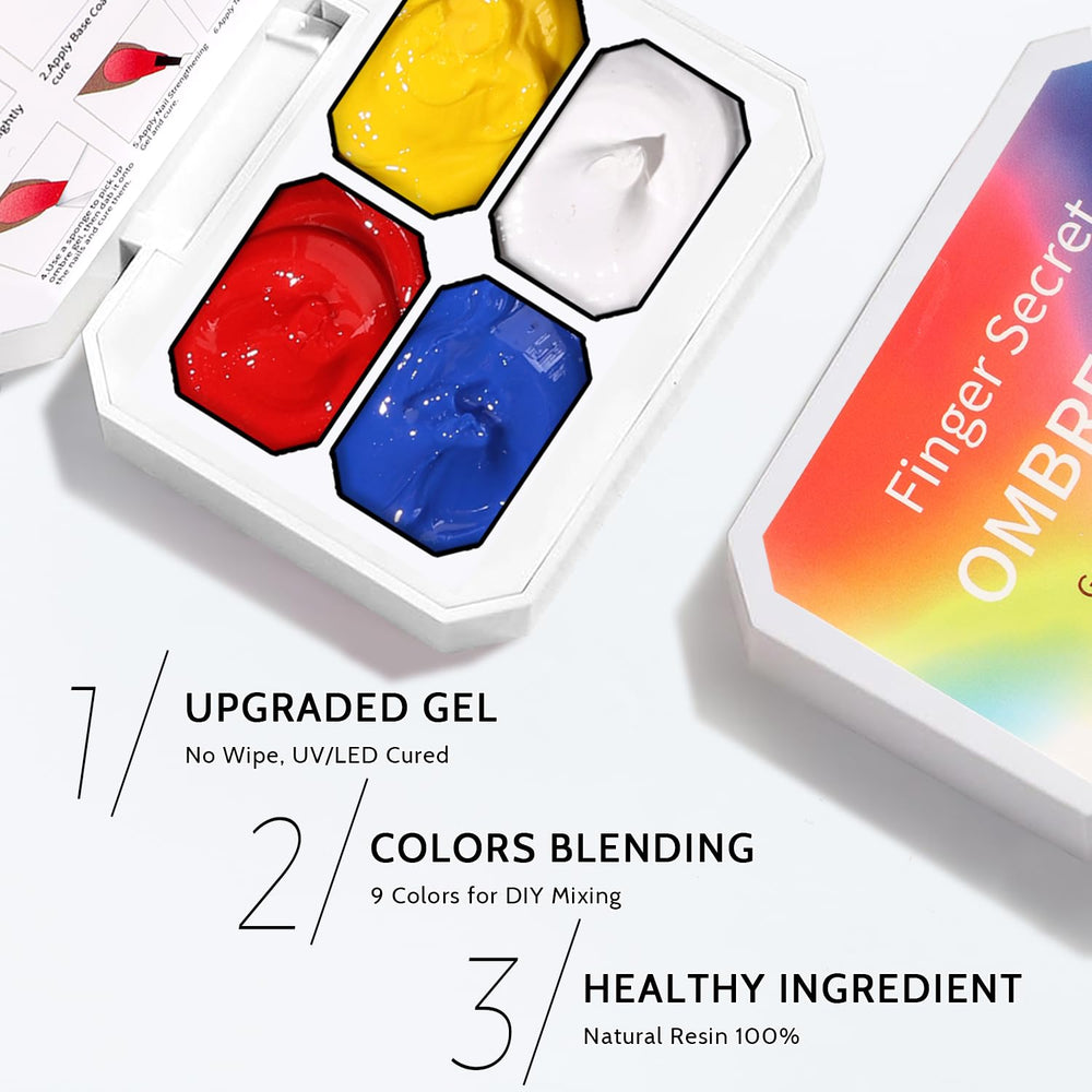 Karroy UV-LED curing process illustrates fast setting for nails
