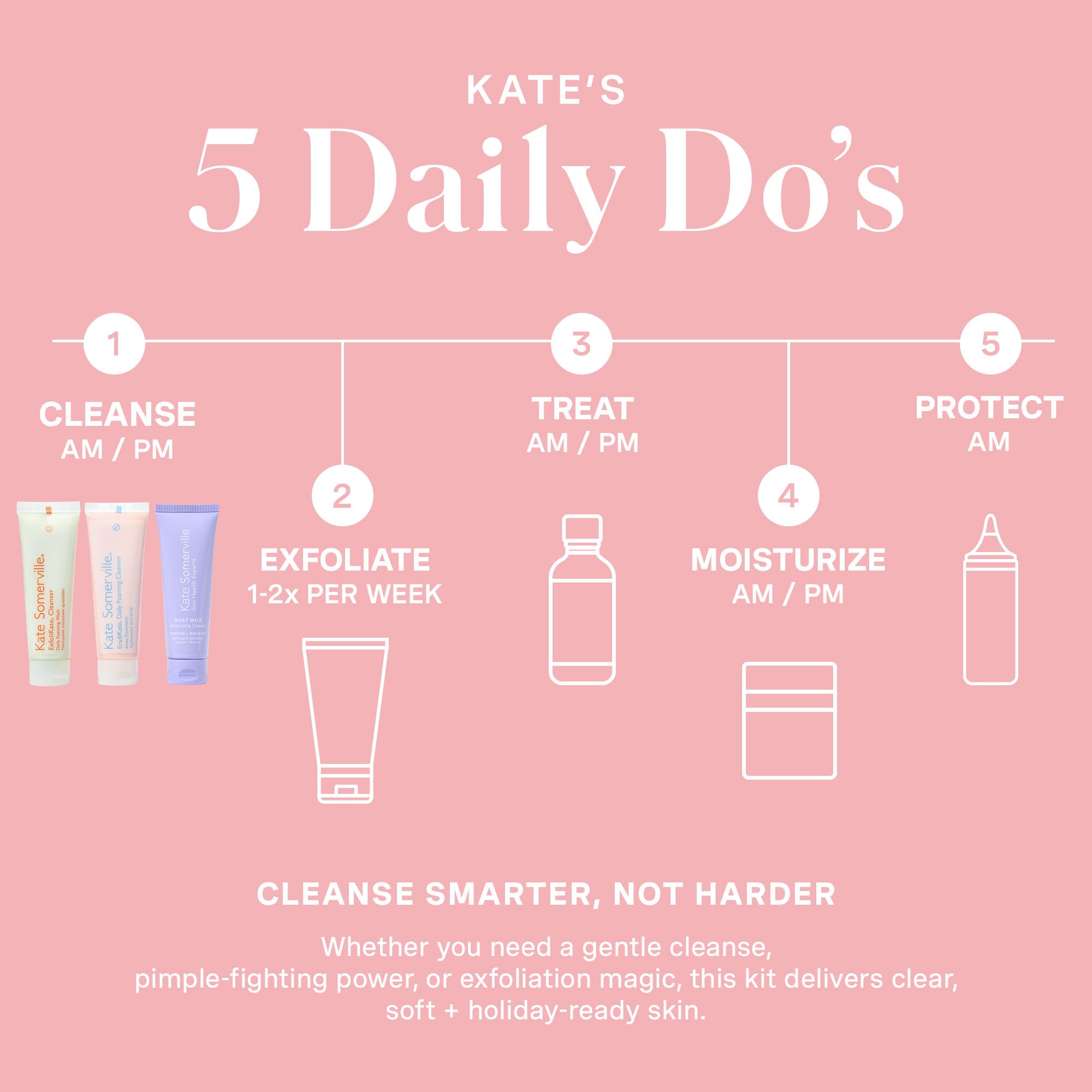 Empaque de viaje compacto Kate Somerville para rutinas rápidas.