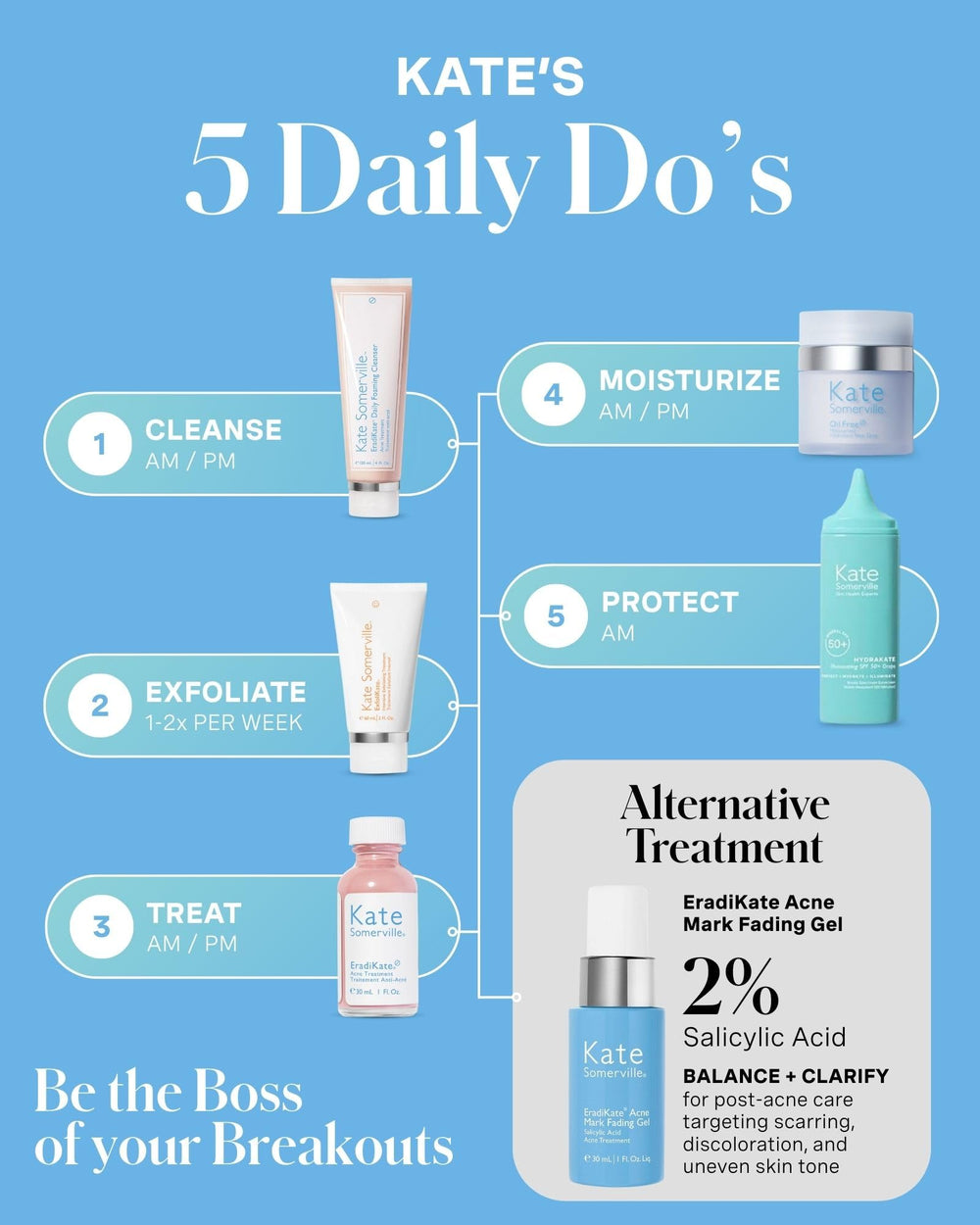Clean ingredients label highlighting paraben- and phthalate-free formula.