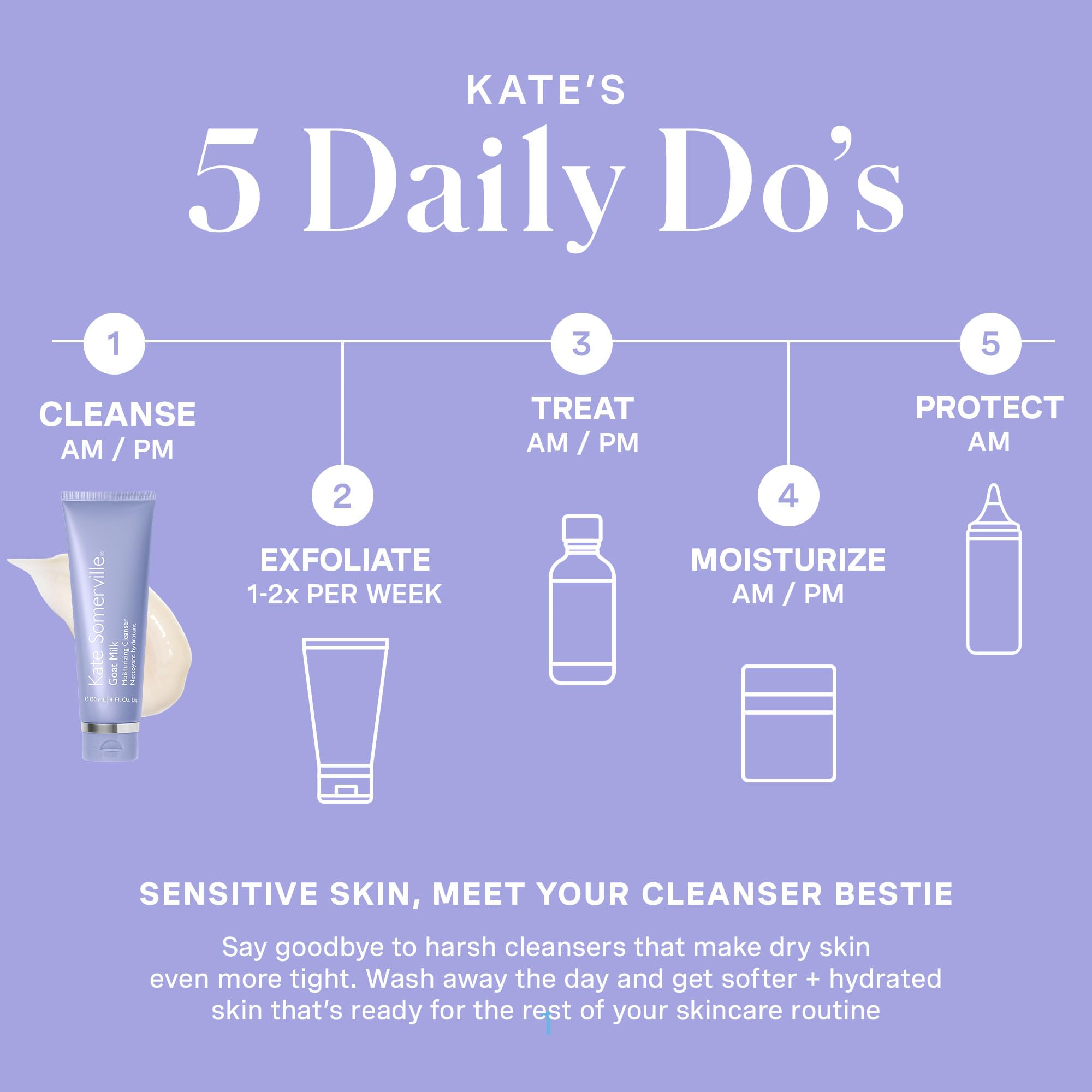 Goat Milk Moisturizing Cleanser with honey, jojoba, and avocado oils close-up.