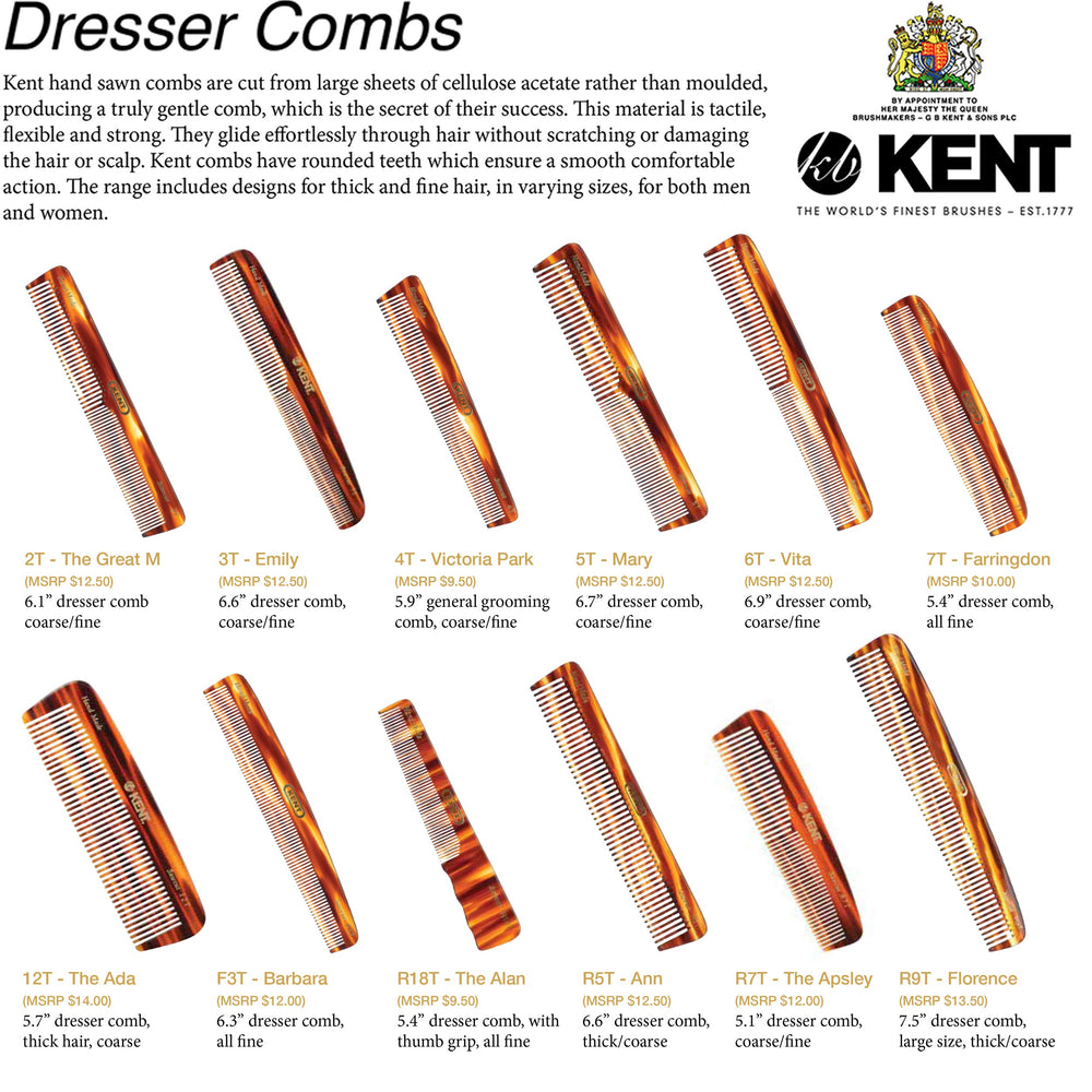 Kent F3T suits both men and women for grooming
