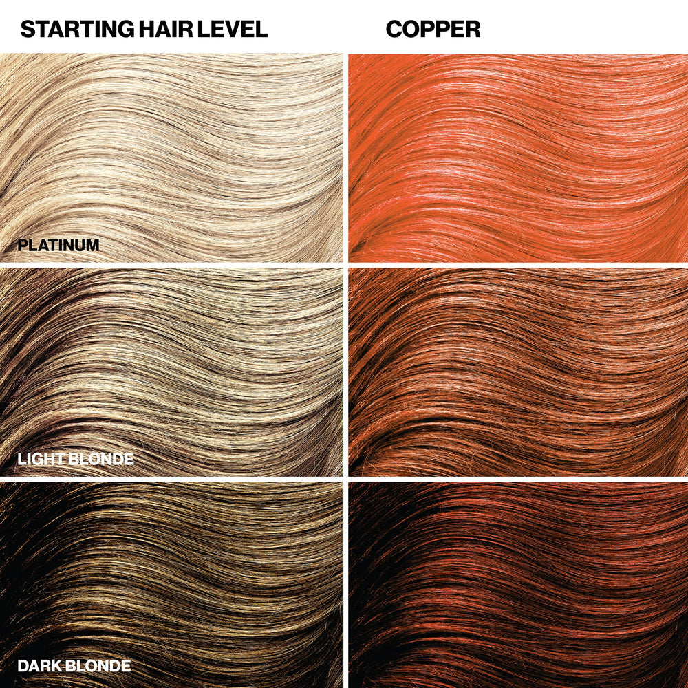 Keracolor Clenditioner Copper bottle closeup highlights easy-to-use color care.