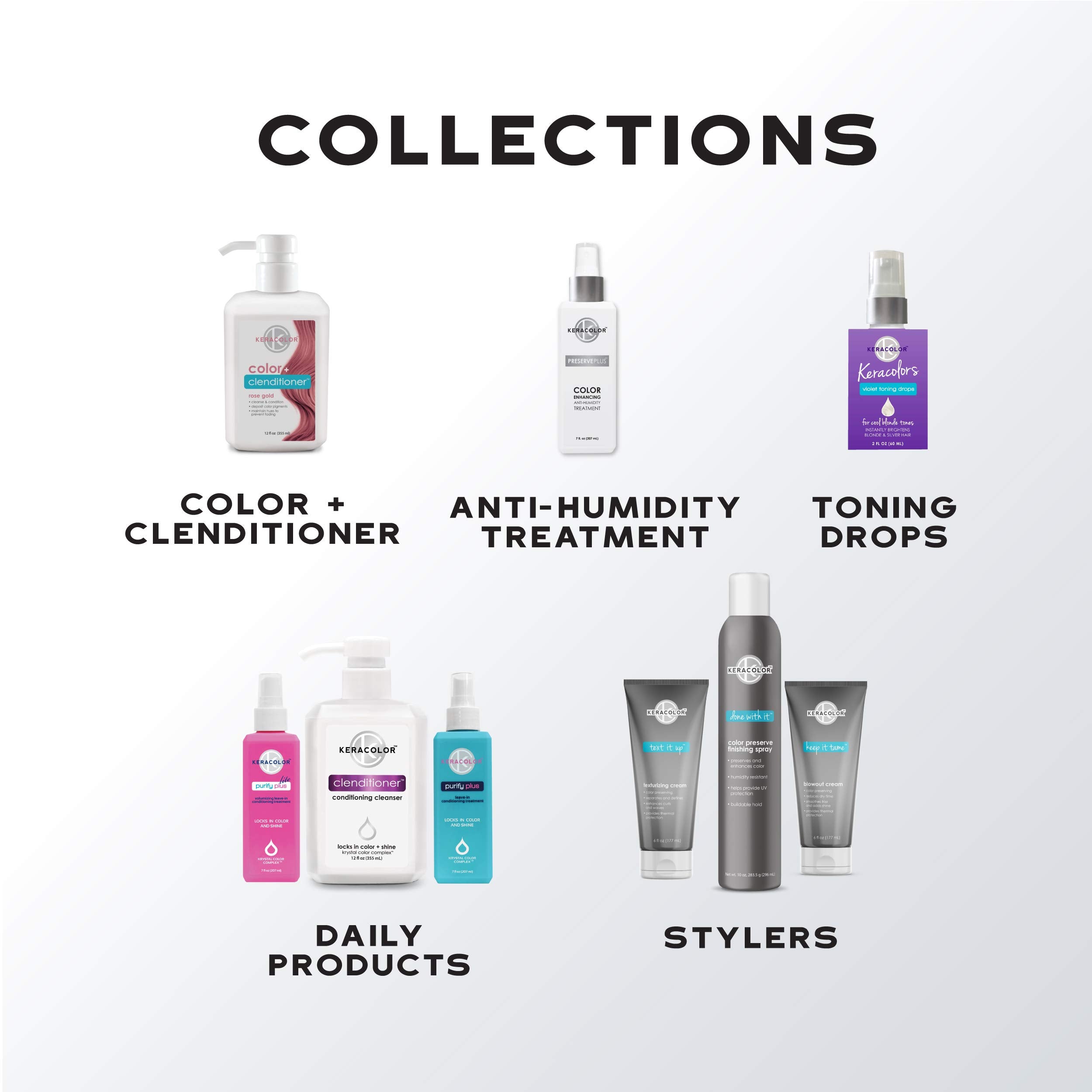 KERACOLOR Clenditioner no-lather whisper visual highlights gentle daily cleansing