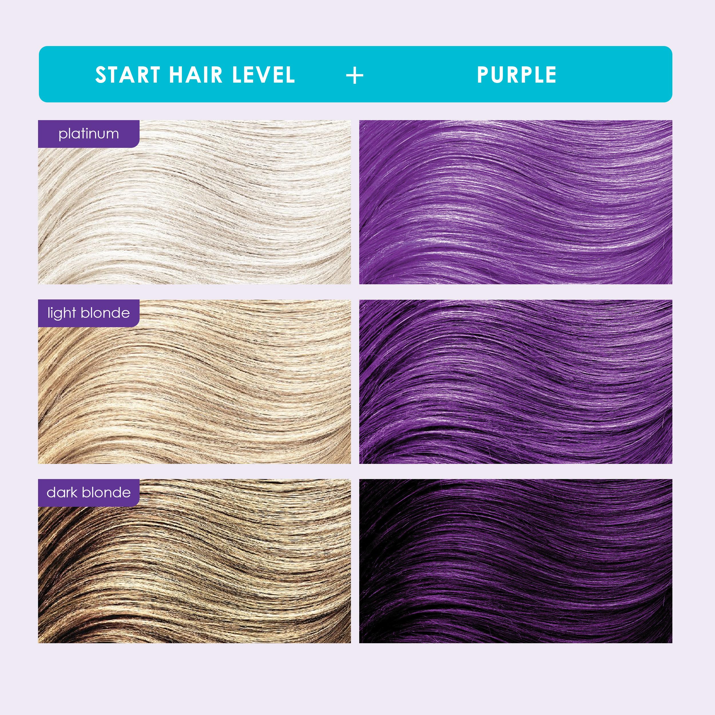KERACOLOR Clenditioner Purple application gloves indicate mess-free color application