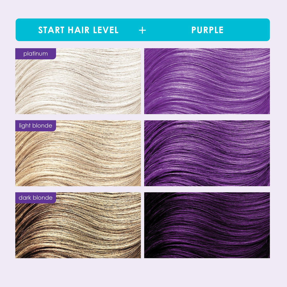 KERACOLOR Clenditioner Purple application gloves indicate mess-free color application