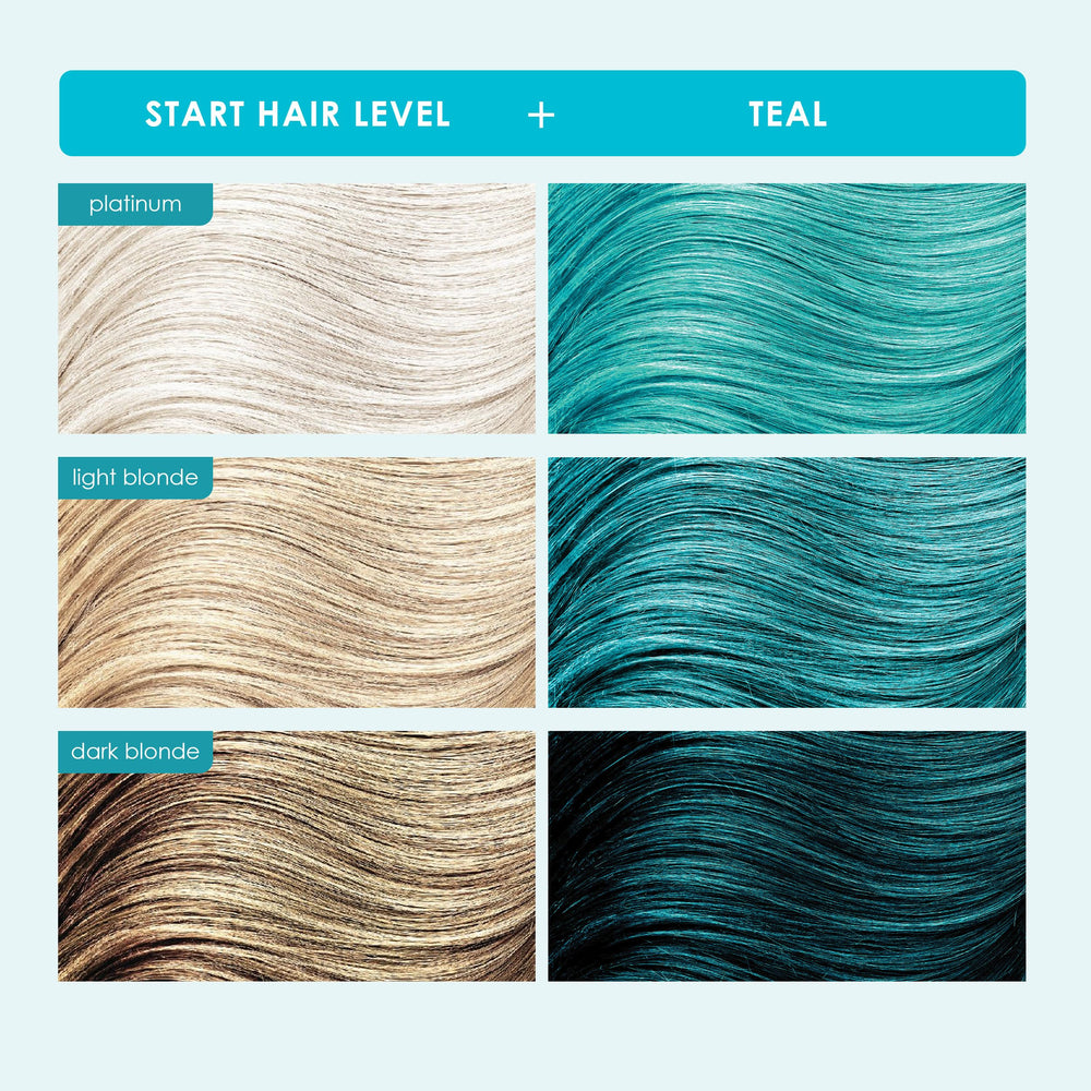 Application of Keracolor Teal Clenditioner on wet hair