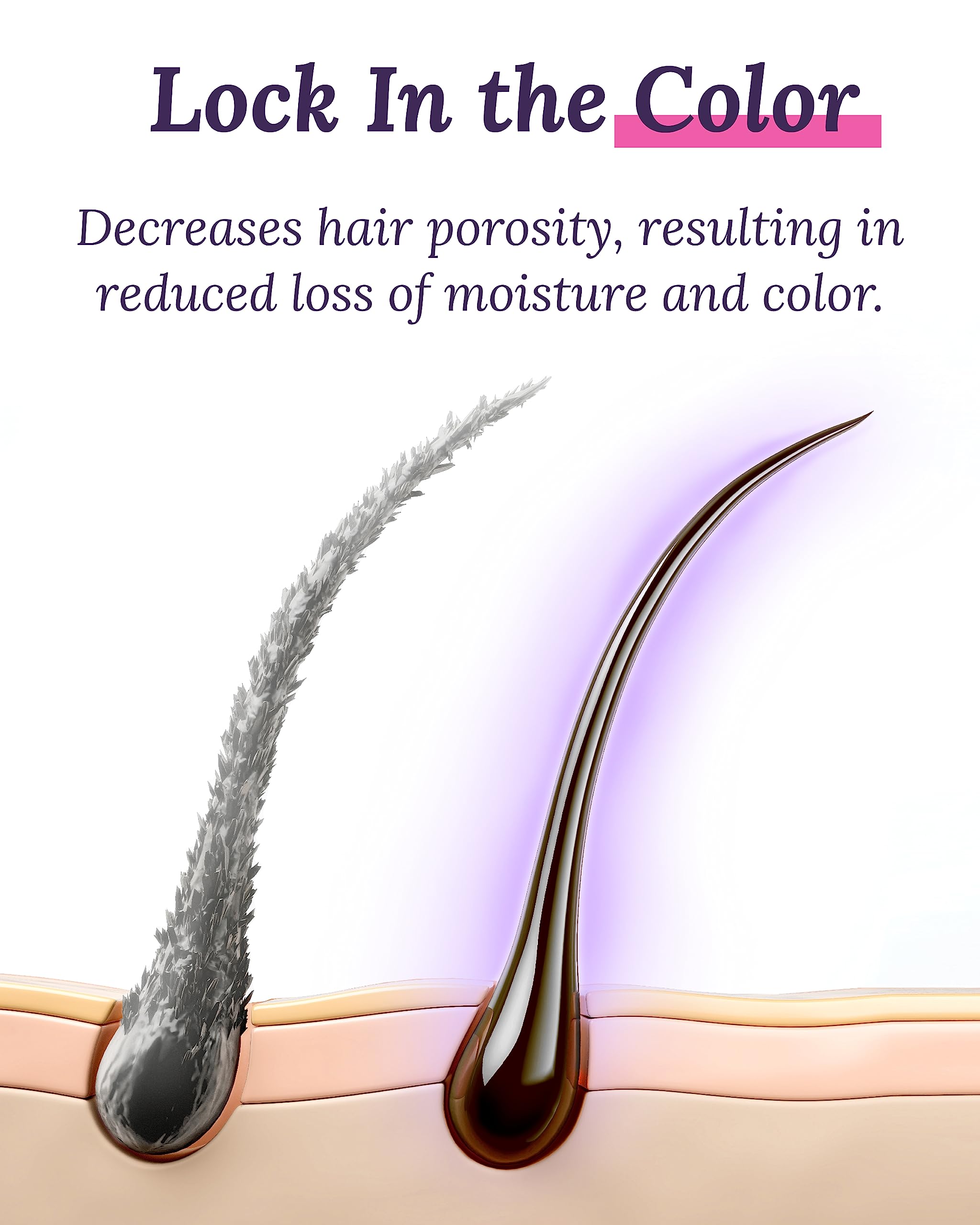 Keranique color protection UV shield graphic demonstrates fade resistance.