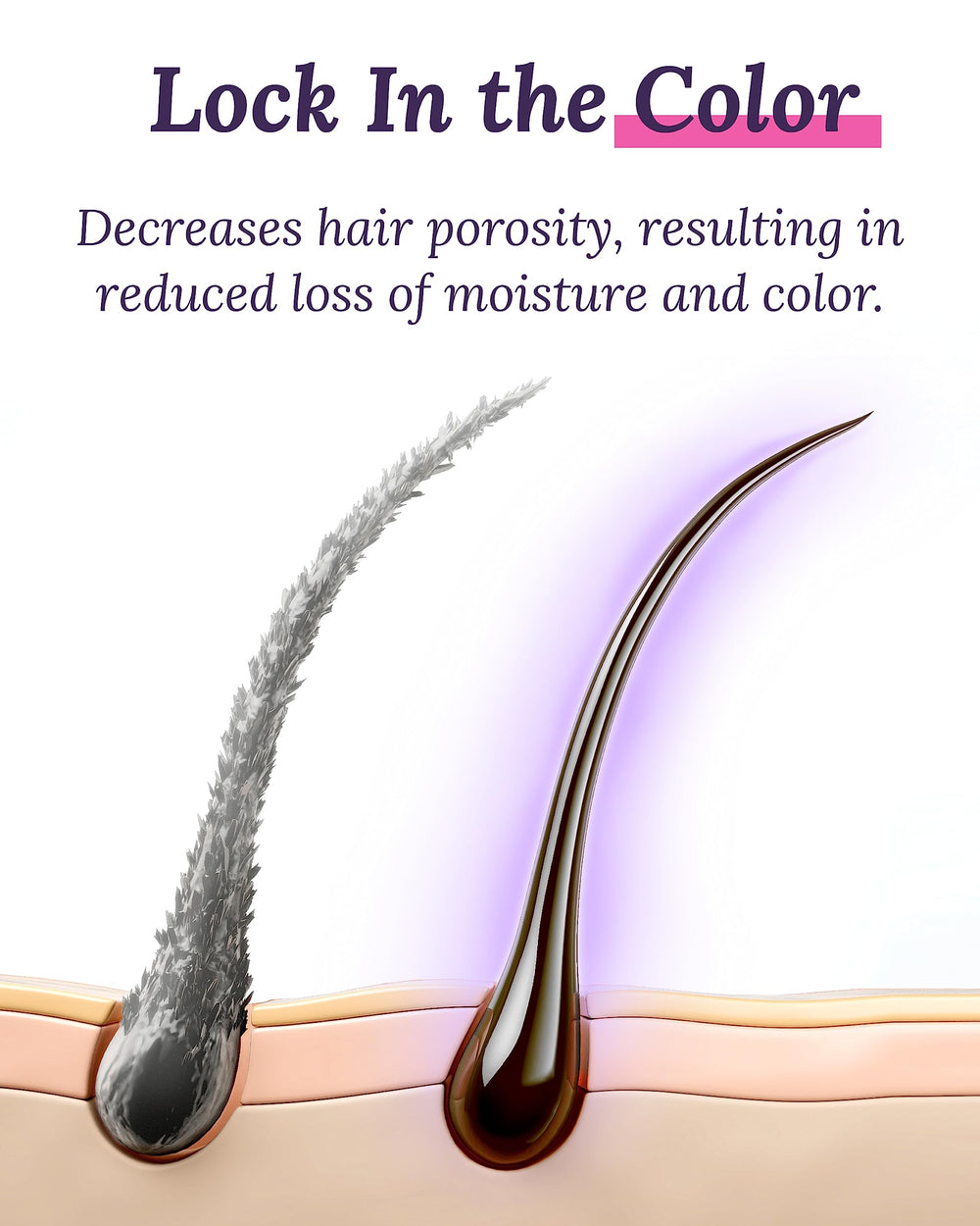 Keranique color protection UV shield graphic demonstrates fade resistance.
