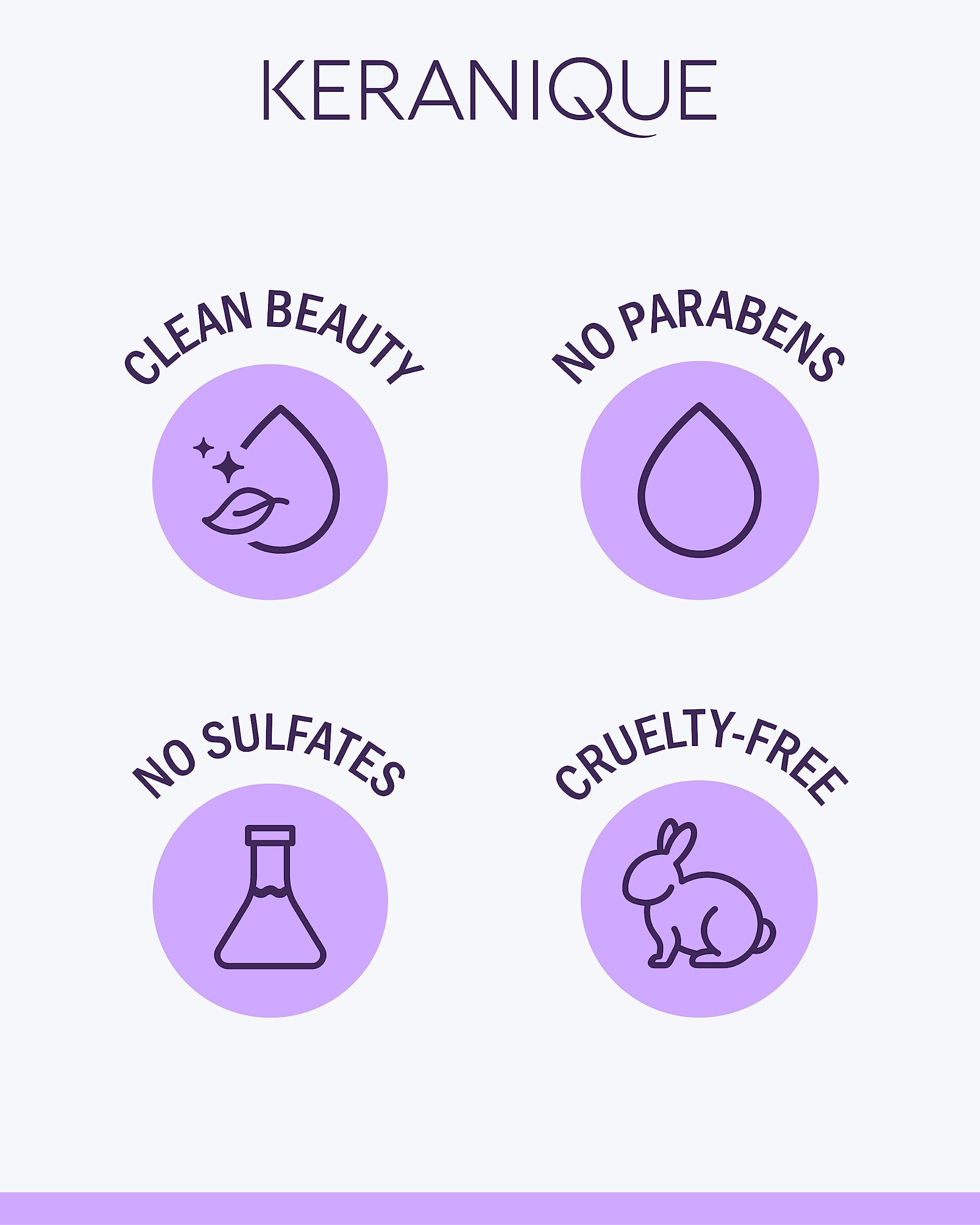 Keranique hair mask application steps illustrated with product and hands.