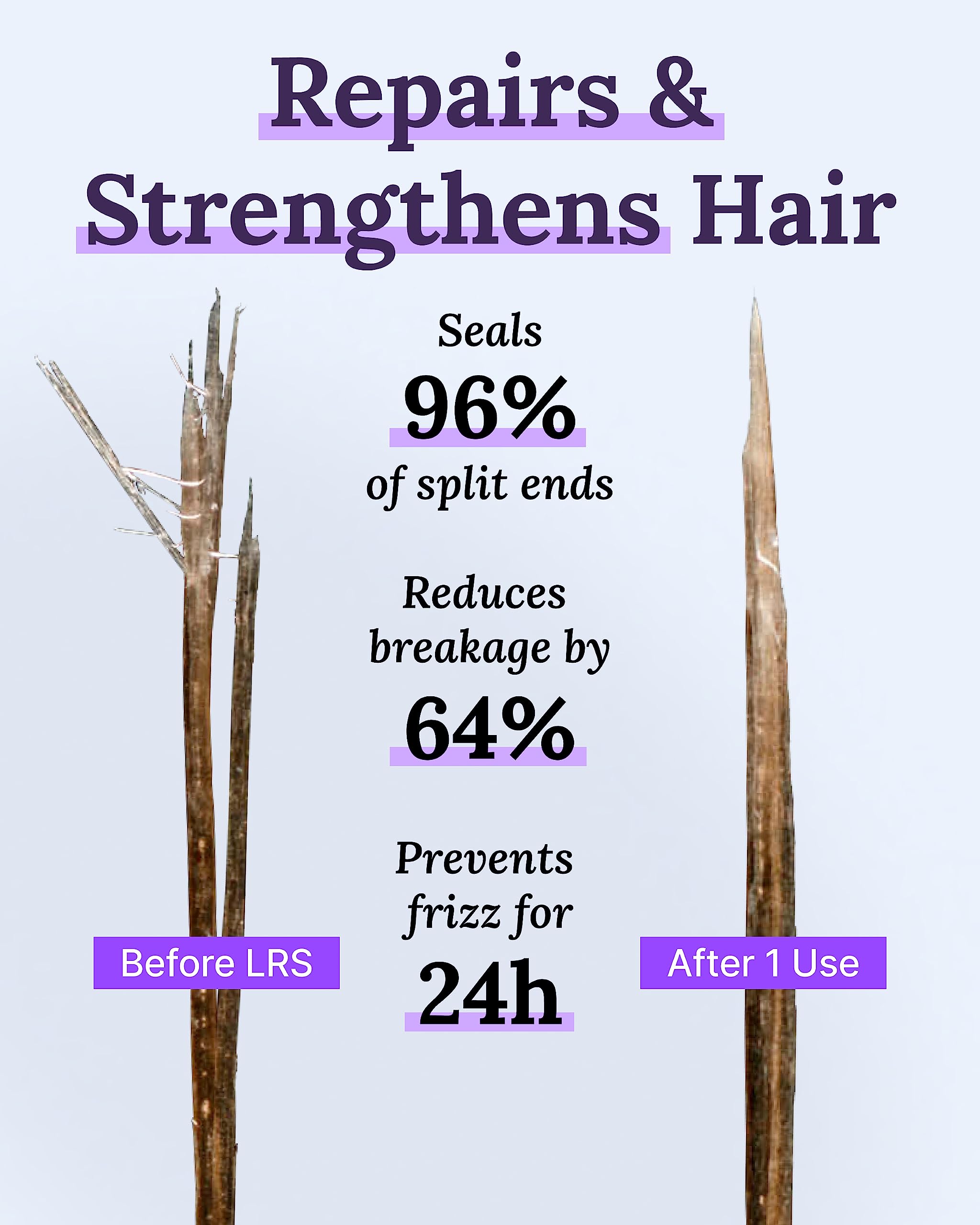 Keranique Keratin Amino Complex enriches and strengthens hair