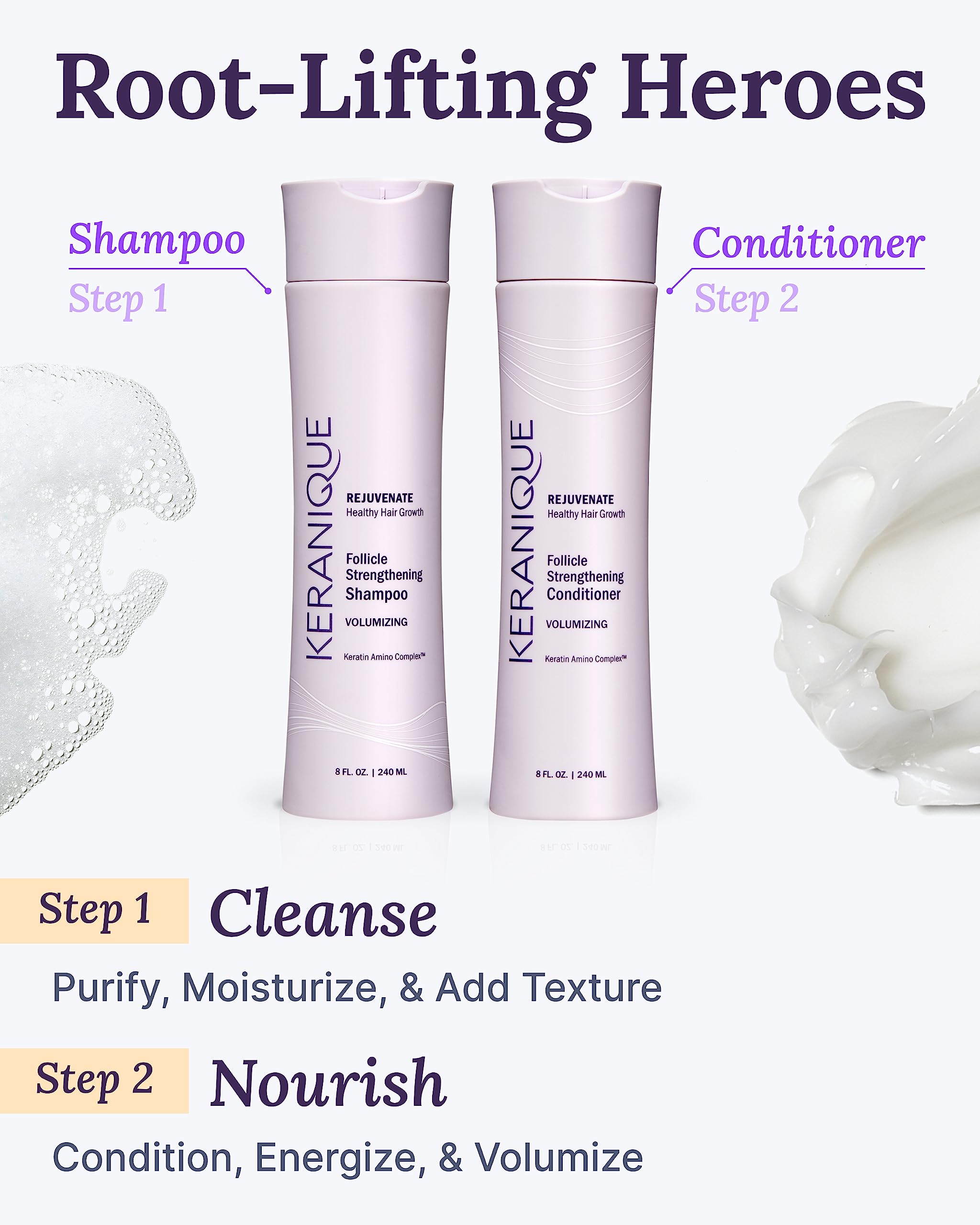 Graphic highlighting Keratin Amino Complex strengthening each hair strand