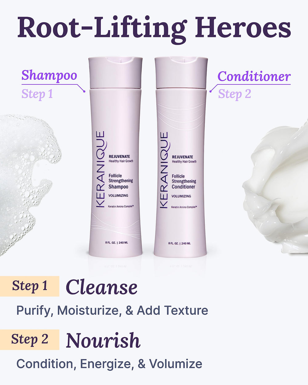 Graphic highlighting Keratin Amino Complex strengthening each hair strand