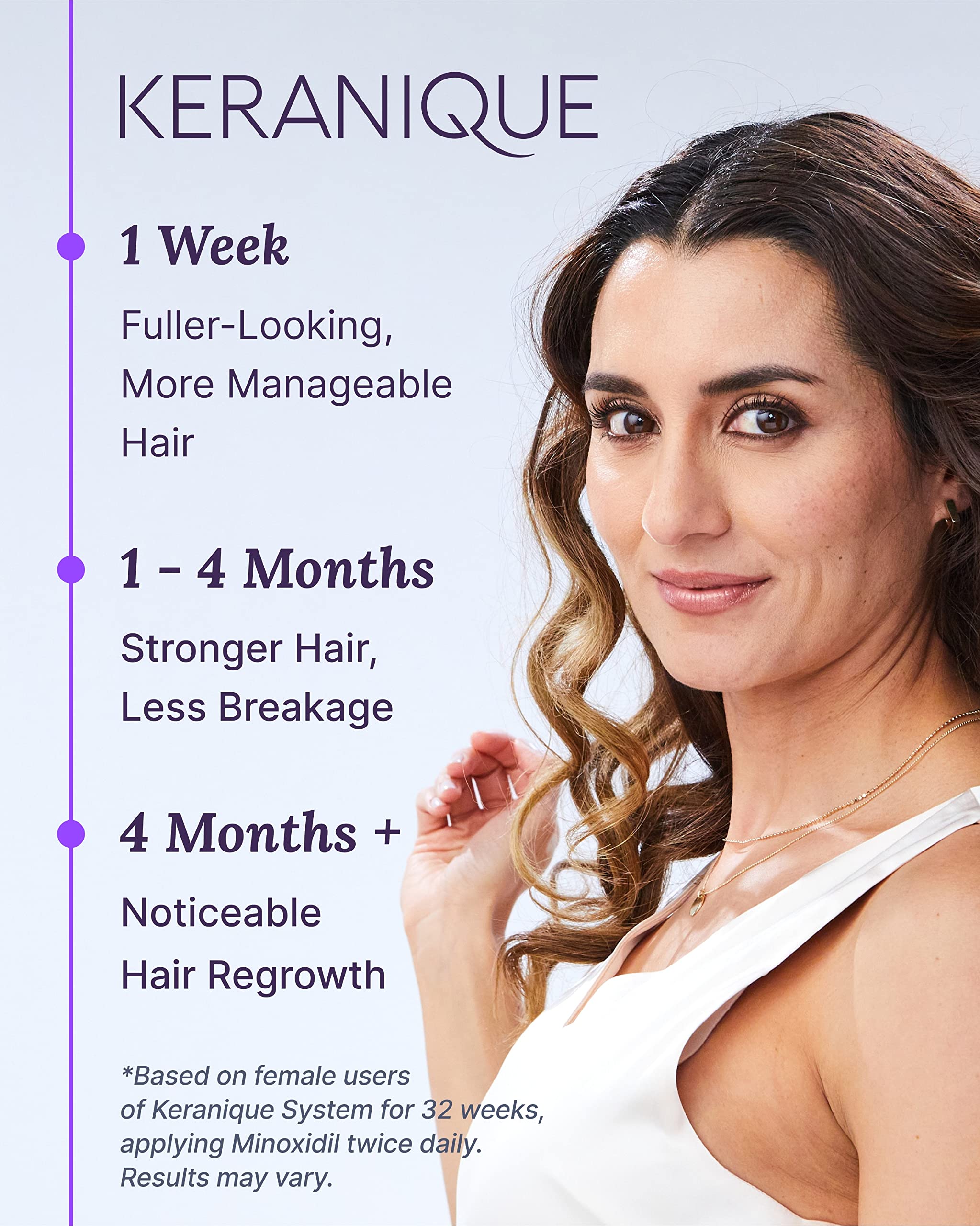 Keranique bottle label showing 2% minoxidil for women.