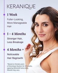 Keranique bottle label showing 2% minoxidil for women.
