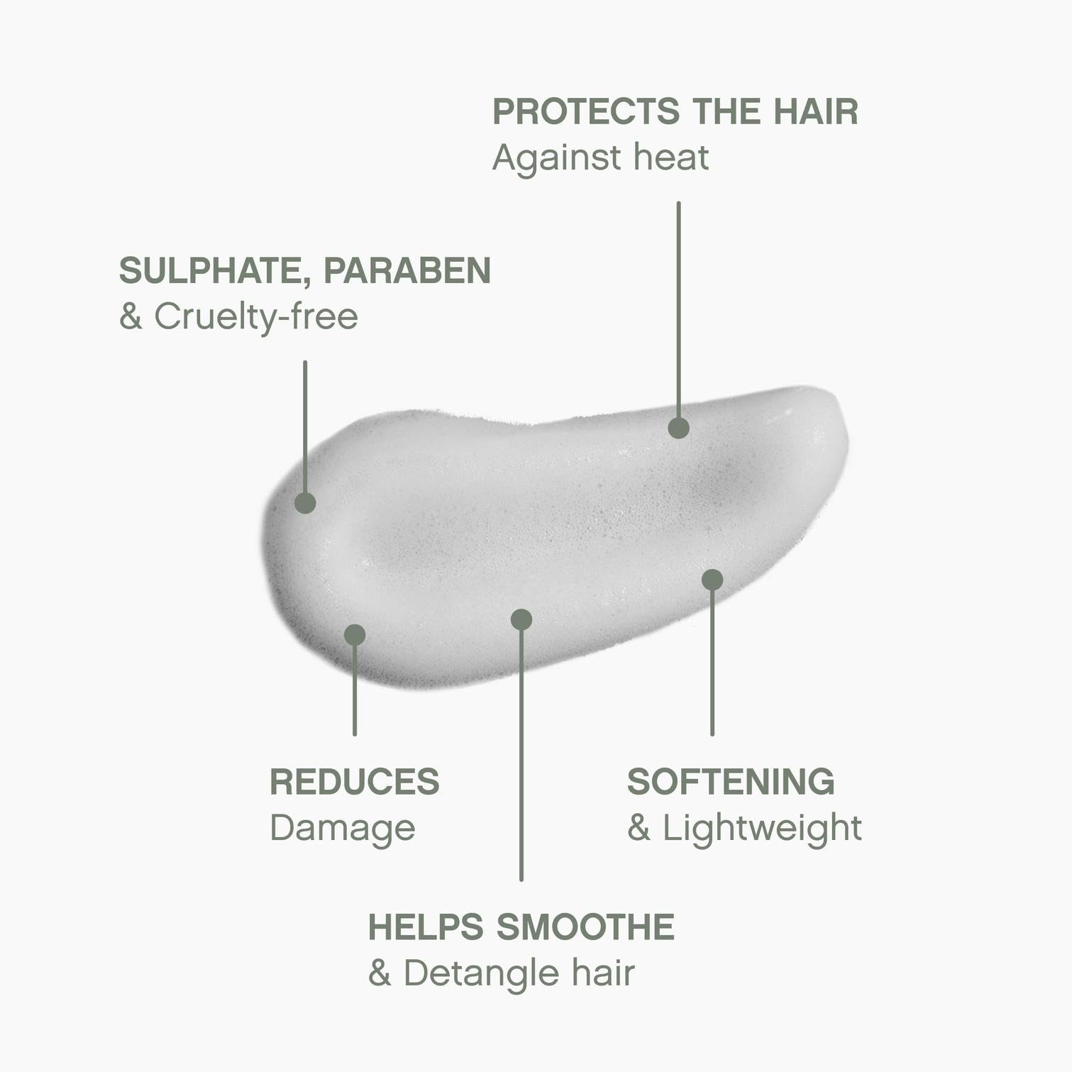 KEVIN.MURPHY HEATED.DEFENSE highlighting jojoba seed oil ingredient for nourishment.